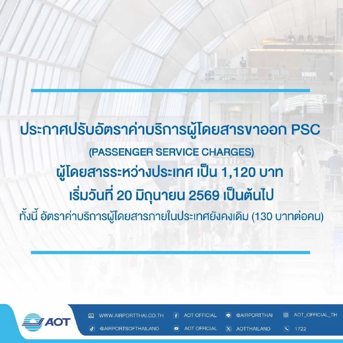 AOT ยัน! ปรับขึ้นภาษีสนามบินขาออกเป็น 1,120 บาท เริ่ม 20 มิ.ย. นี้