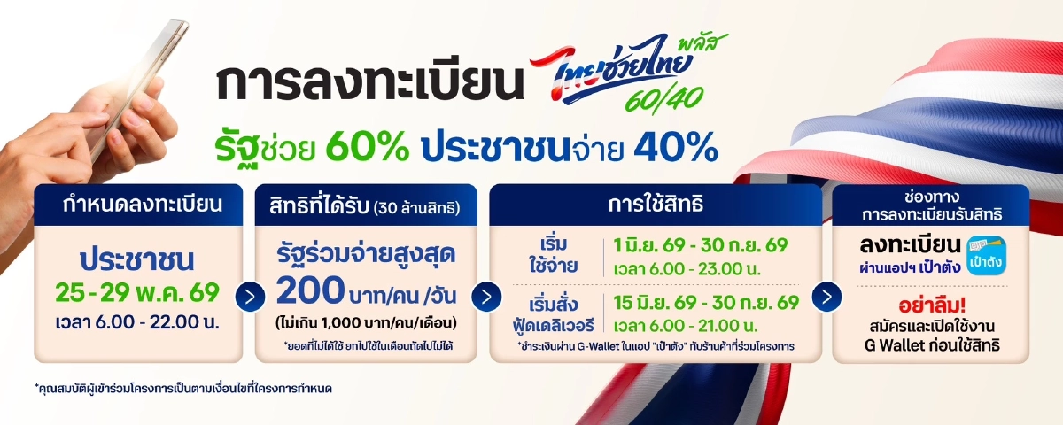 อย่ากังวล! "ไทยช่วยไทย พลัส" ขึ้นรอตรวจสอบ 3 วัน กันสิทธิไว้แล้ว