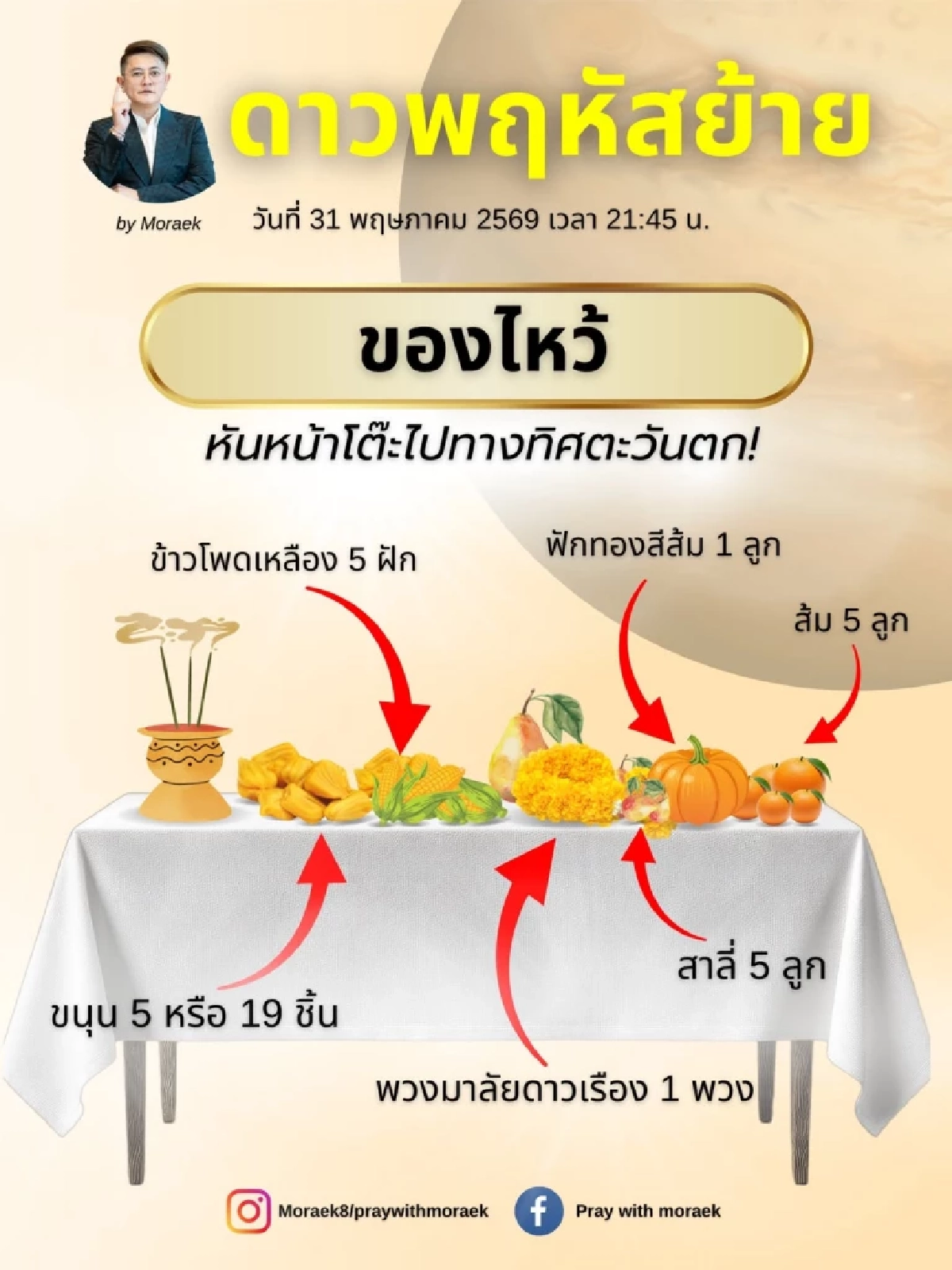 เปิดวิธีไหว้ 'ดาวพฤหัสย้ายใหญ่' วันมหามงคล 31 พ.ค. 69 'หมอเอก เศวตฉัทร์' ชี้จังหวะทองแห่งปี
