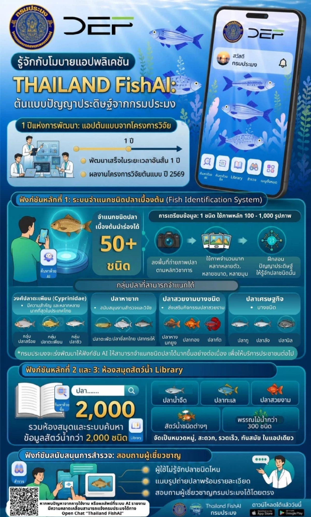 งบเฉียด 10 ล้าน ‘กรมประมง’ แจงดราม่าแอปฯ FishAI จำแนกปลามั่ว