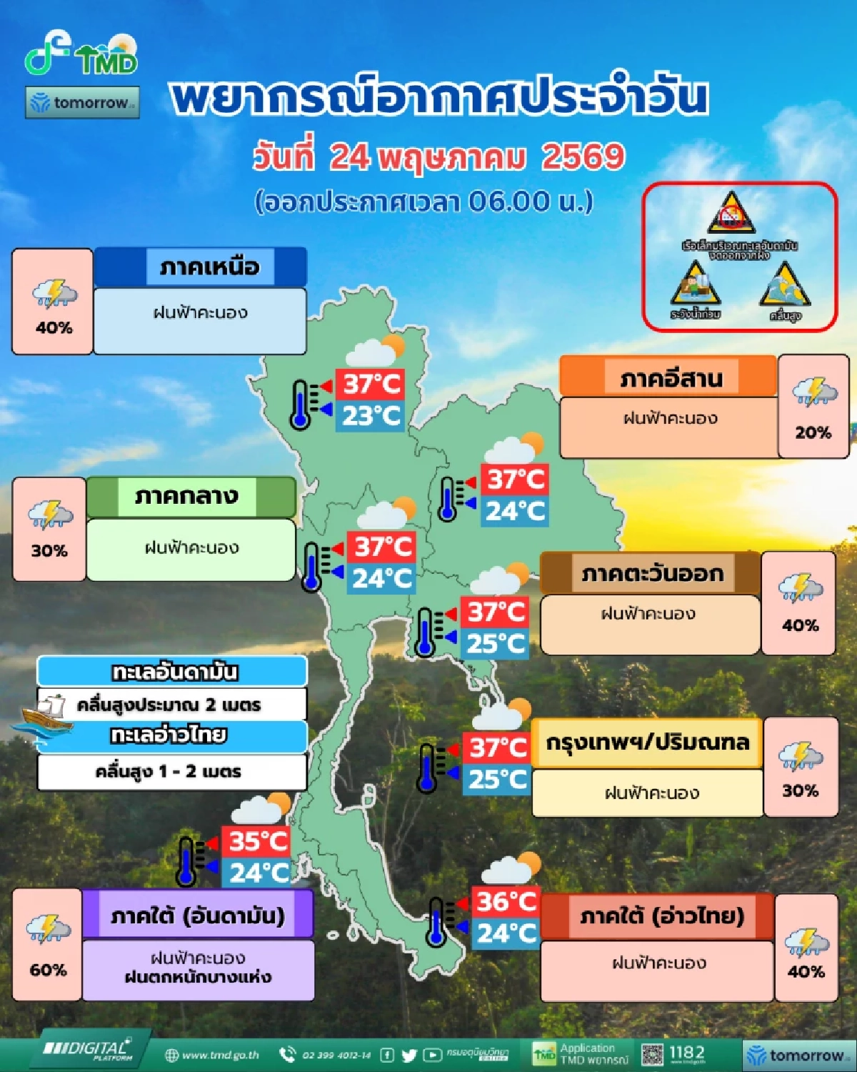 "พยากรณ์อากาศวันนี้" 24 พ.ค. กรมอุตุฯ เตือน น้ำท่วมฉับพลัน 30 พื้นที่รับมือฝน