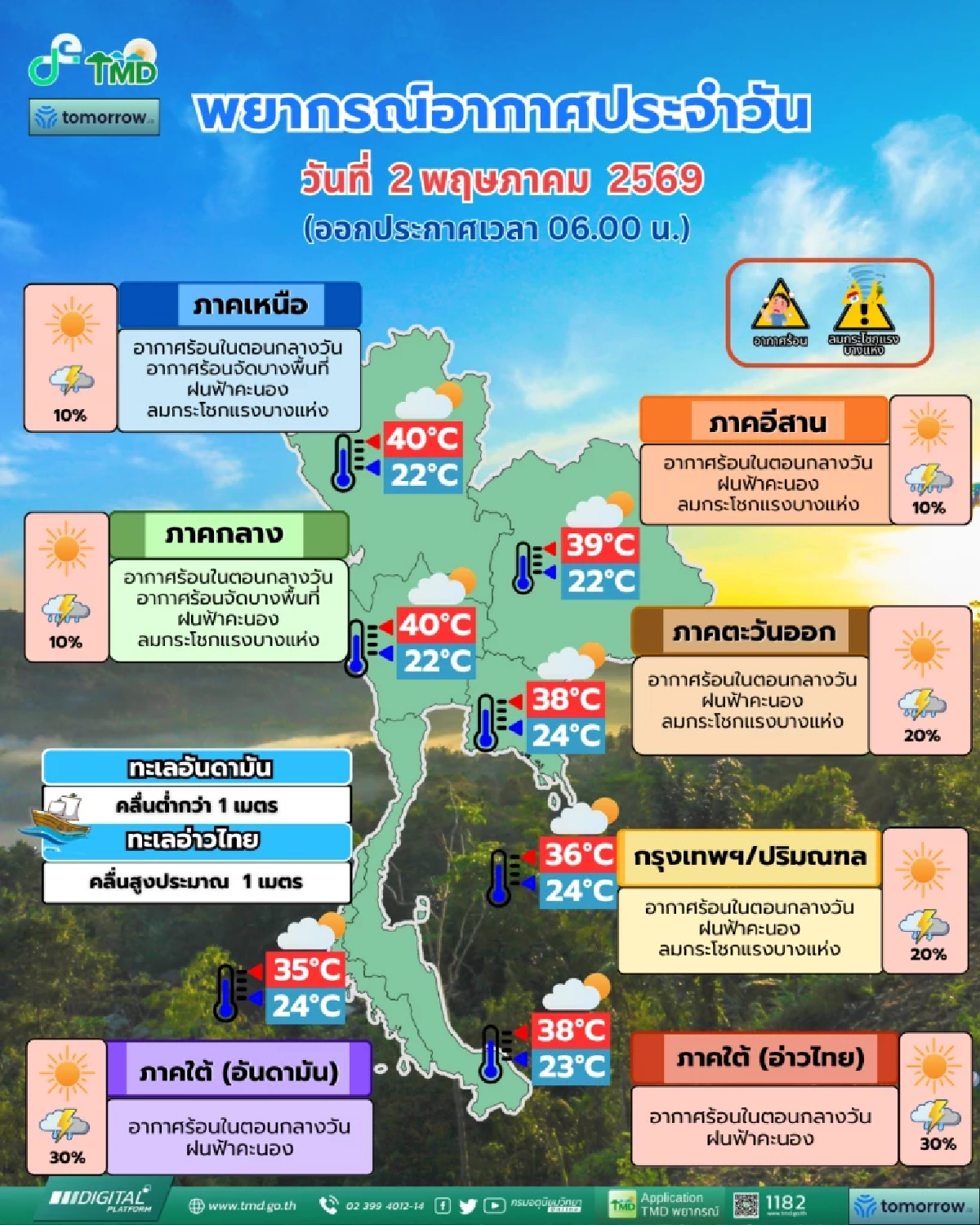 สภาพอากาศ 2 พ.ค. 69 กรมอุตุฯ เตือน! ฝนฟ้าคะนอง และมีอุณหภูมิสูงขึ้น