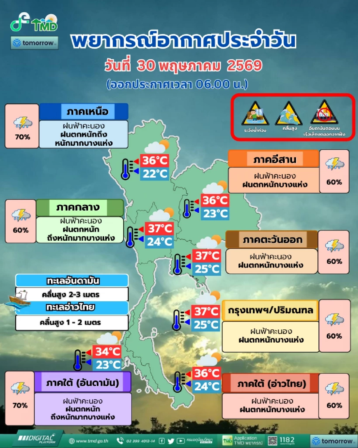 'พยากรณ์อากาศ วันนี้' 30 พ.ค. 69 ทั่วไทยยังคงมีฝน ตกหนักบางพื้นที่