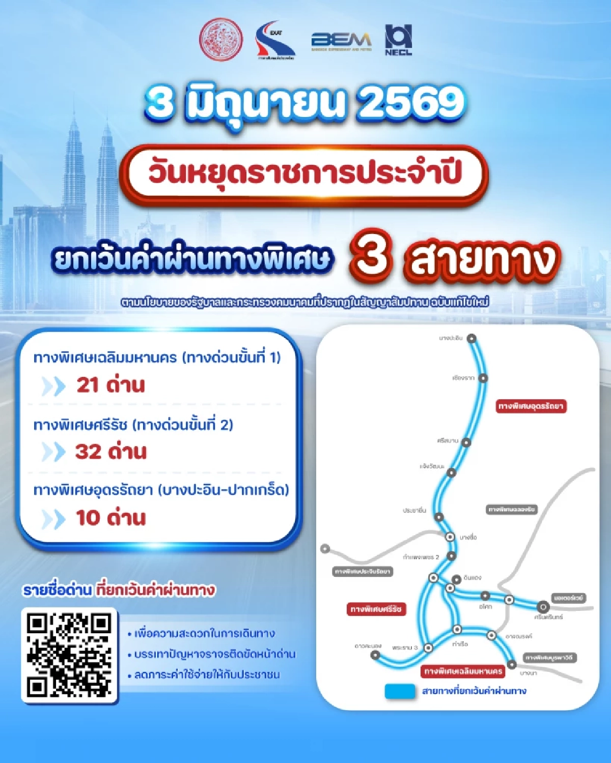 3 มิ.ย. 2569 ขึ้นทางด่วนฟรี 3 สายทาง รวม 63 ด่าน เช็กเลยด่านไหนบ้าง?