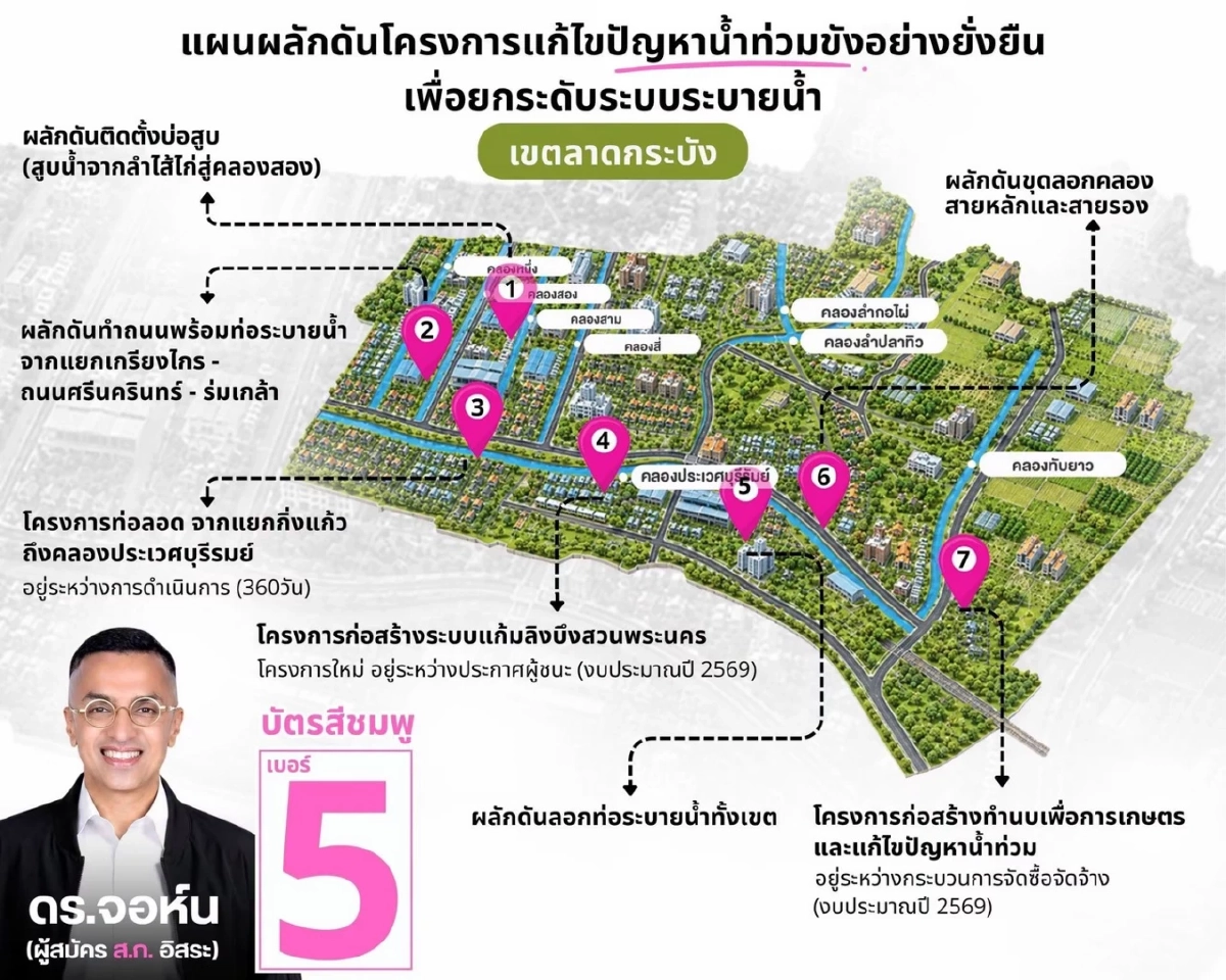 "ดร.จอห์น" เปิด 7 โครงการฟื้นฟูลาดกระบัง  มั่นใจฉายา “จอห์นมาปัญหาหมด”