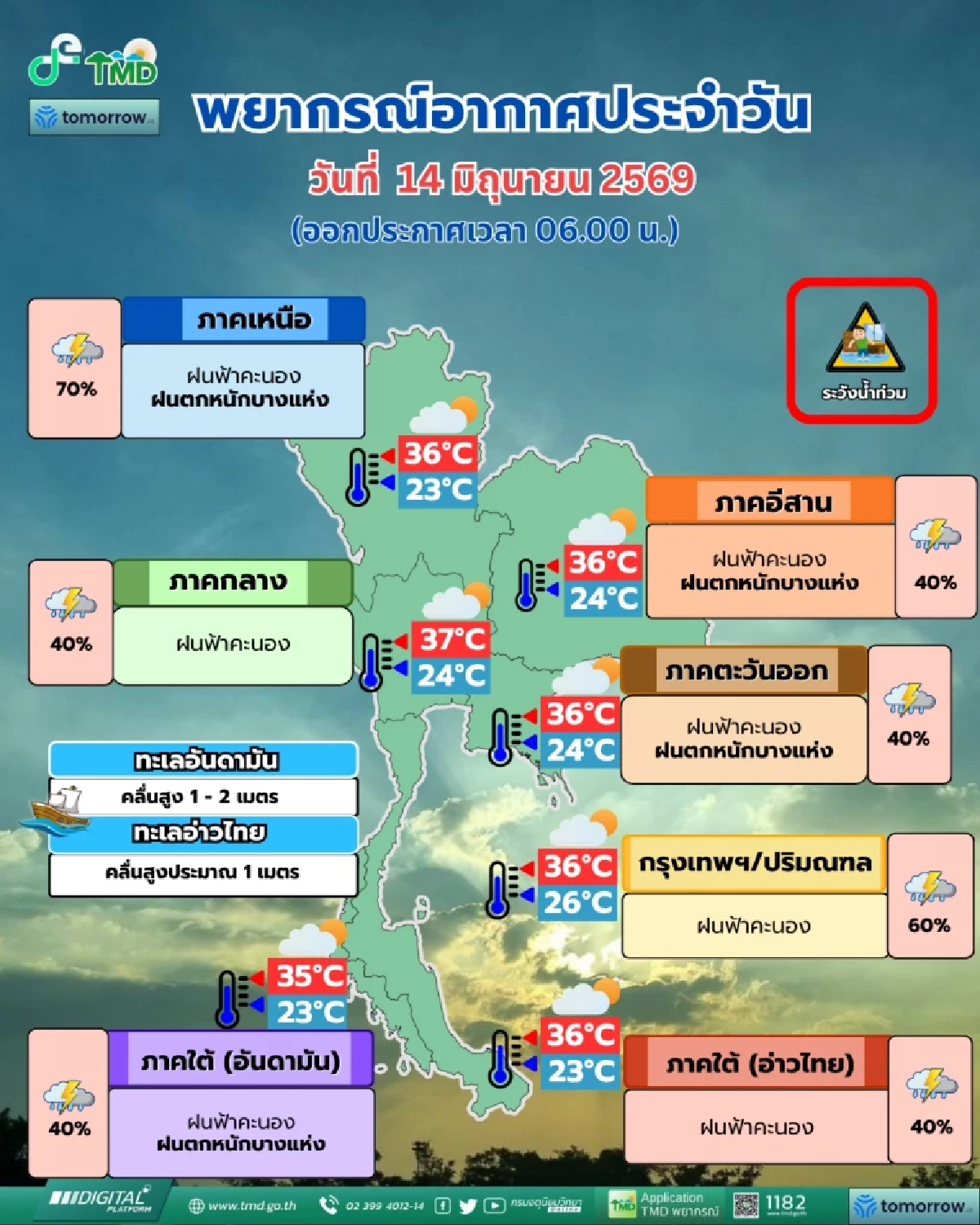 'พยากรณ์อากาศ วันนี้' 14 มิ.ย. 69  เช็ก 9 จังหวัด อันตรายจากฝนตกหนัก
