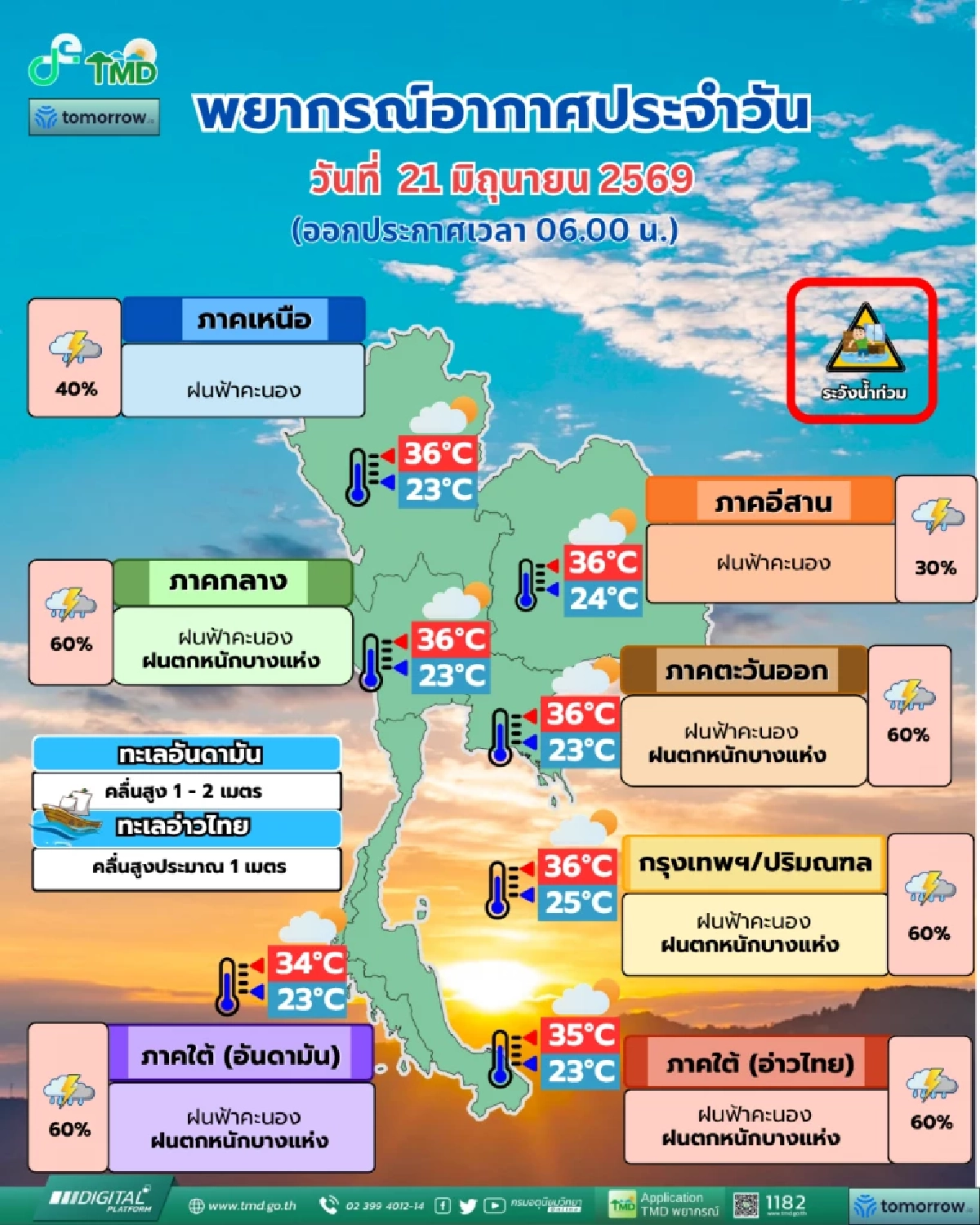 'พยากรณ์อากาศ วันนี้' 21 มิ.ย. 69 เตือน 24 จังหวัด รับมือฝนหนักเช็กด่วน