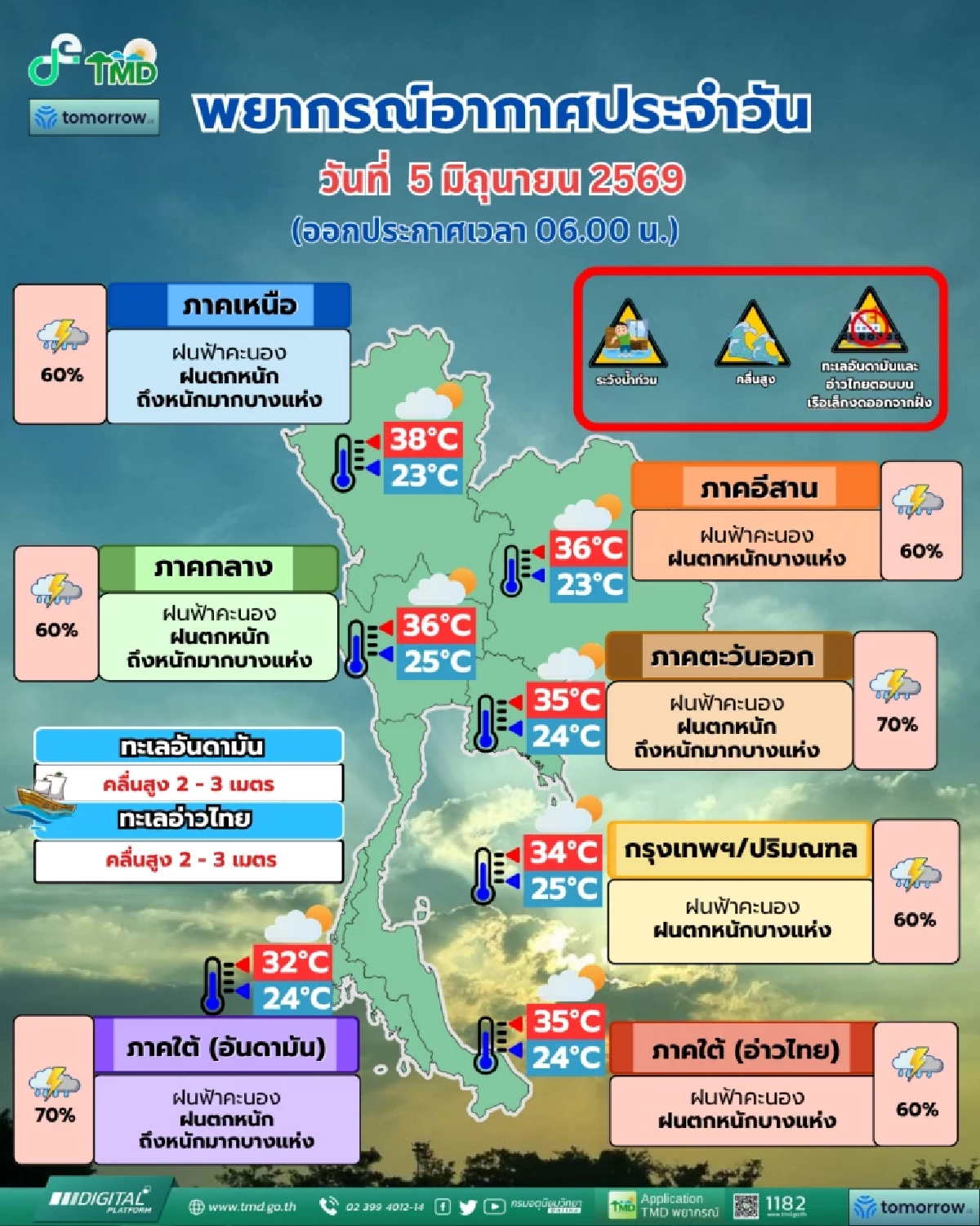 ​อุตุฯ เตือนมรสุมกำลังแรง ทั่วไทยฝนเพิ่มขึ้น กทม.ไม่รอดเจอ 60%