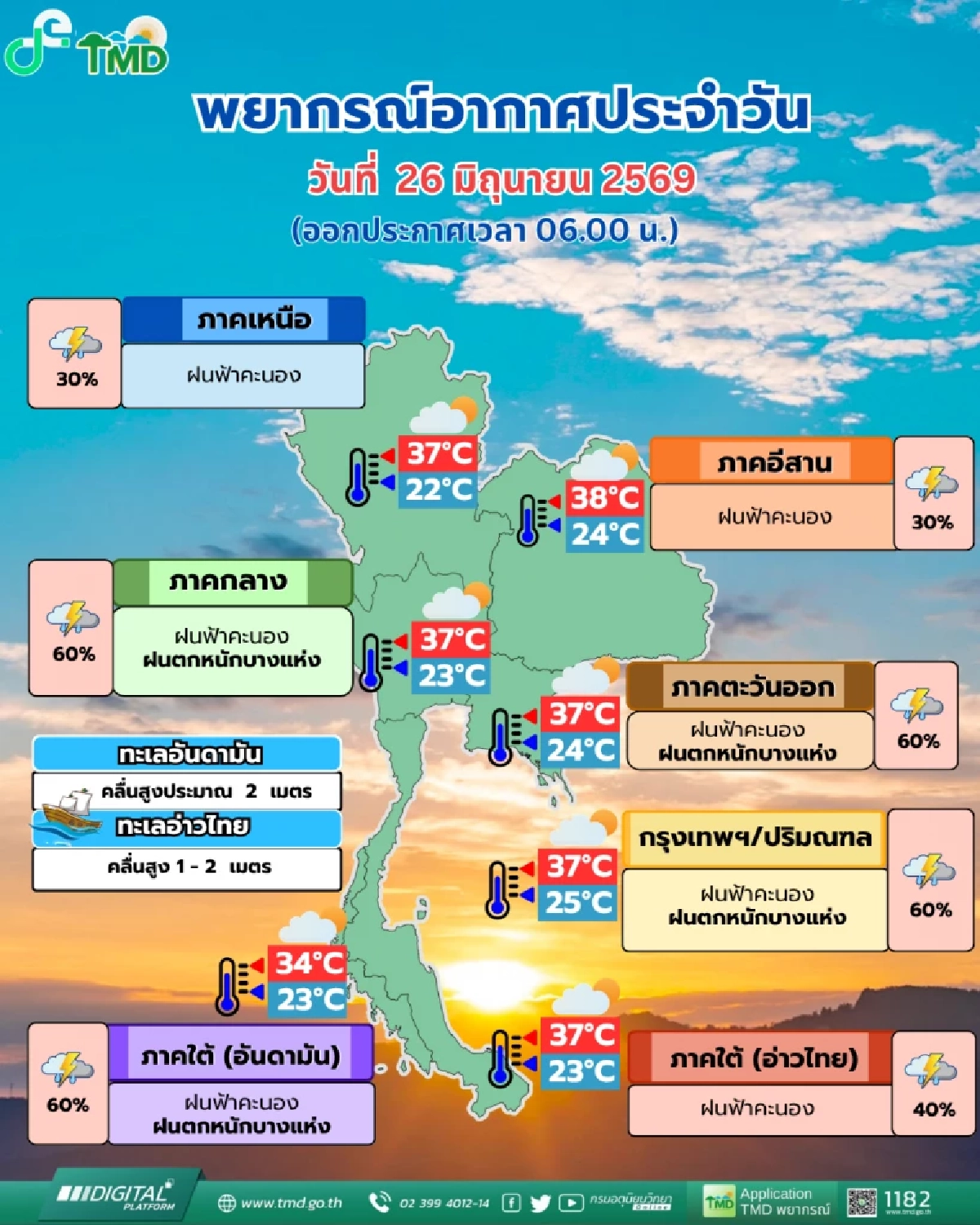 'พยากรณ์อากาศ วันนี้' 26 มิ.ย. 69 ประเทศไทย มีฝนตกหนักบางแห่ง