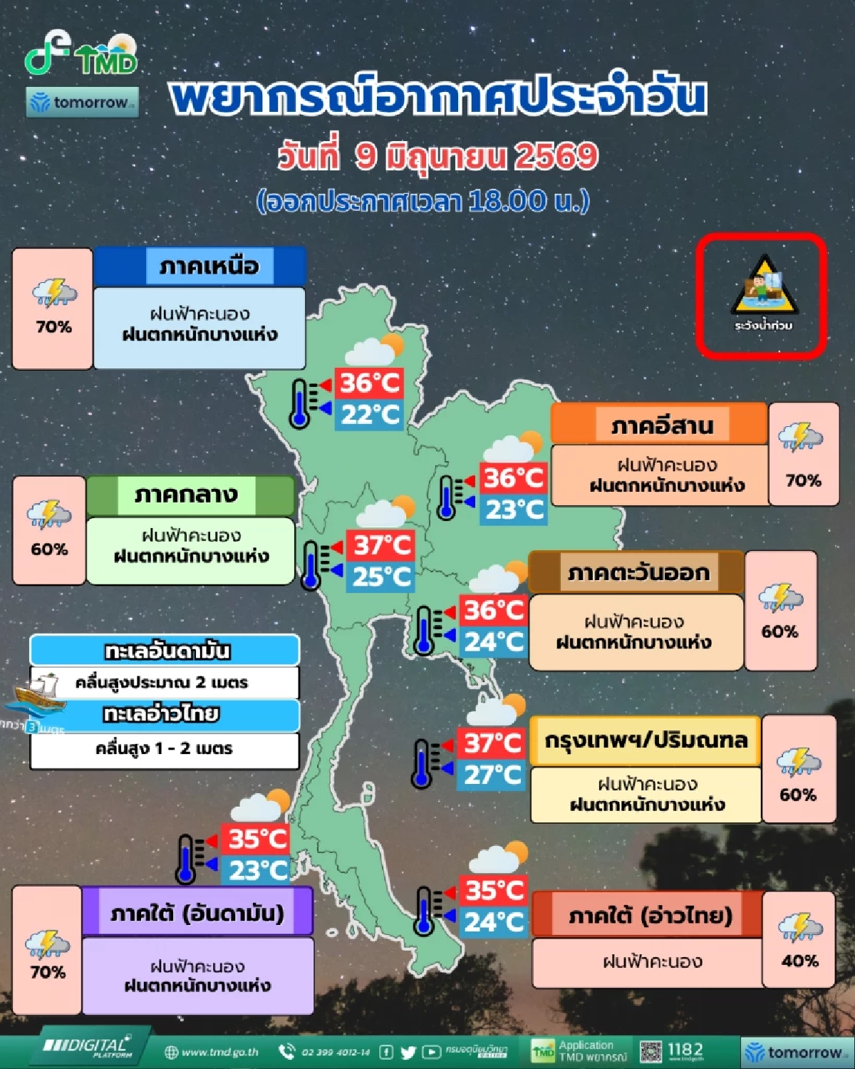 สภาพอากาศวันนี้ 9 มิ.ย. 69 ร่องมรสุมพาดผ่าน เช็กพิกัดฝนตกหนัก