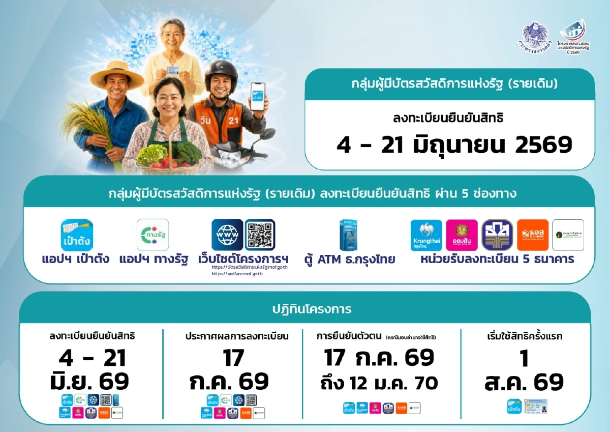 “เอกนิติ” ยันตัดสิทธิบัตรคนจน พ่อ-แม่ ที่ลูกใช้ชื่อลดหย่อนภาษี