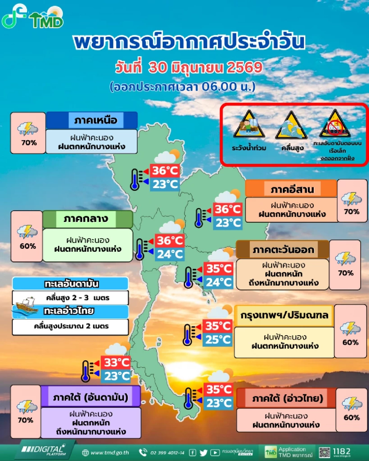 อุตุ เตือน มรสุมแรงกระหน่ำไทย 60 จังหวัดเสี่ยงฝนตกหนัก