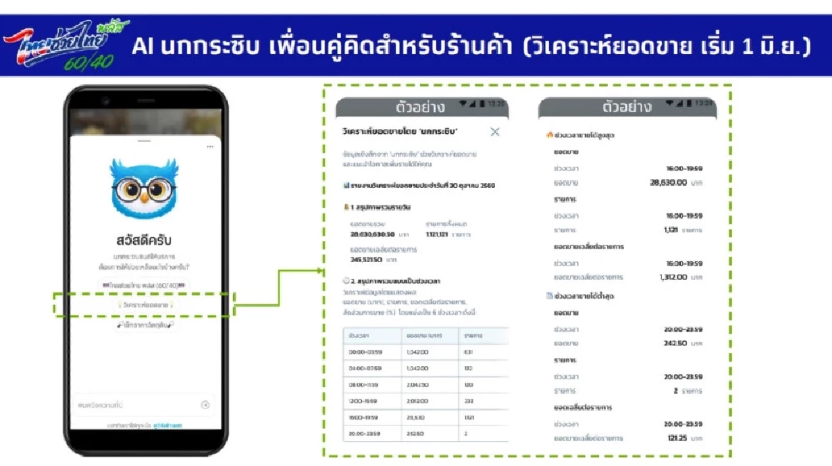 รู้จัก "นกกระซิบ" คืออะไร? AI ช่วยพ่อค้าแม่ค้า ผู้ช่วยบริหารต้นทุน