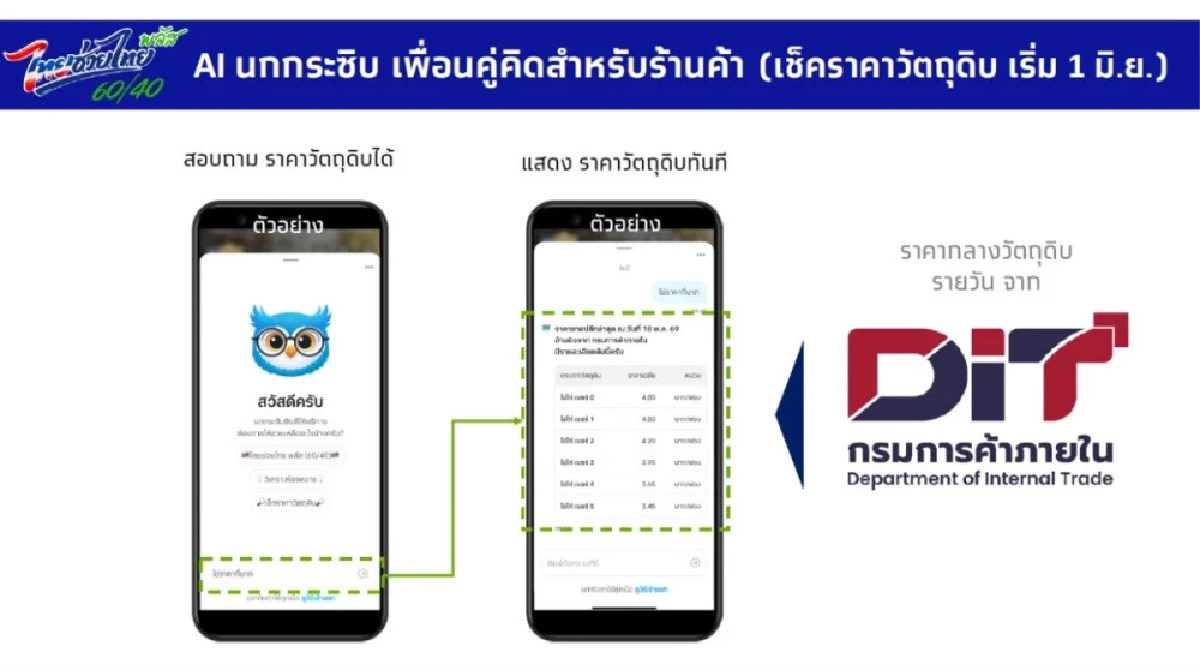 รู้จัก "นกกระซิบ" คืออะไร? AI ช่วยพ่อค้าแม่ค้า ผู้ช่วยบริหารต้นทุน