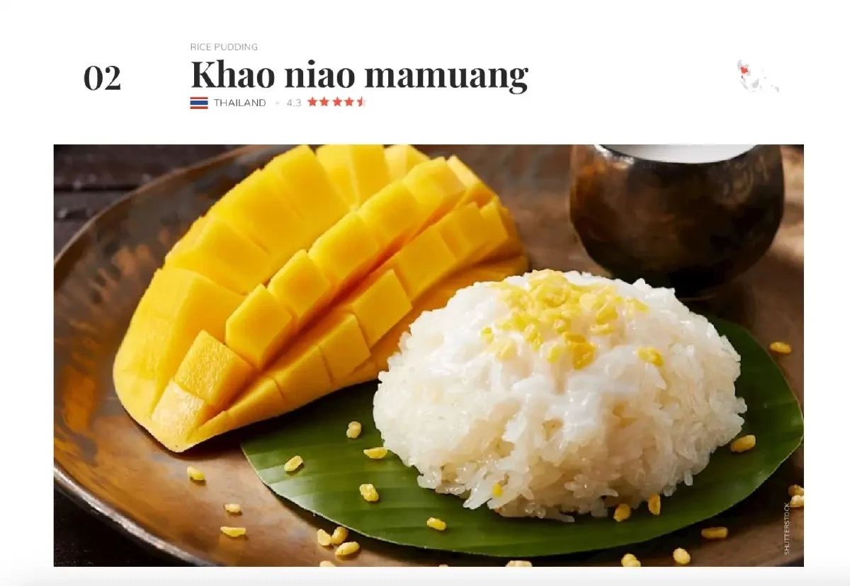 เขมรเคลมฉ่ำ “ข้าวเหนียวมะม่วง” อ้างเป็นขนมดั้งเดิมของกัมพูชา