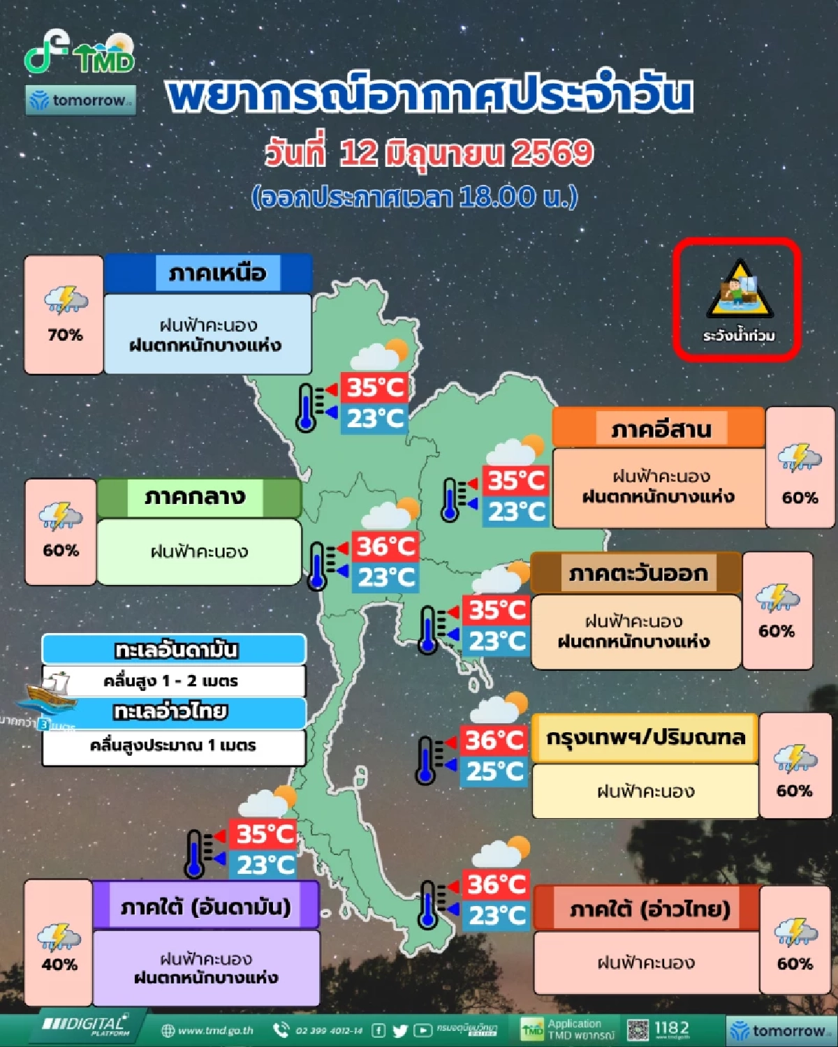 สภาพอากาศวันนี้ 12 มิ.ย. 69 เช็กด่วน! "42 จังหวัด" ฝนถล่ม 60-70%