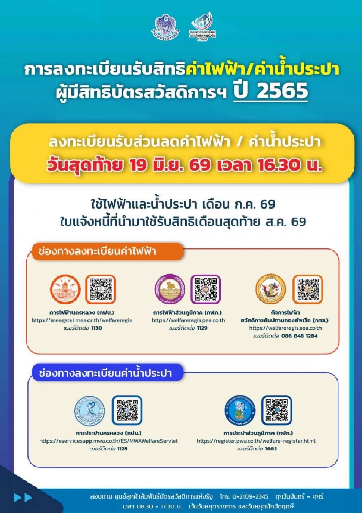สรุปช่องทาง ลงทะเบียนรับส่วนลด "ค่าไฟฟ้า-น้ำประปา" ผู้ถือบัตรสวัสดิการ