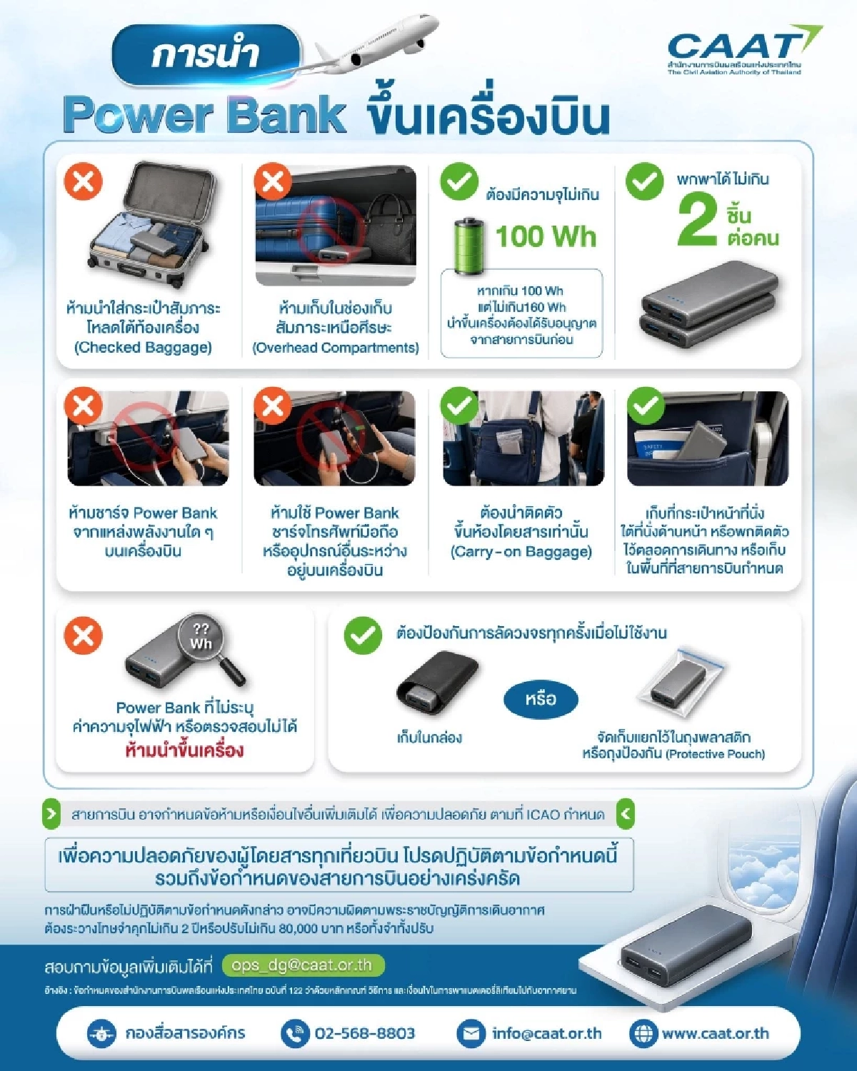 CAAT ออกข้อกำหนดใหม่ คุมเข้มนำ "Power Bank" ขึ้นเครื่องบิน ได้ไม่เกิน 2 ก้อน