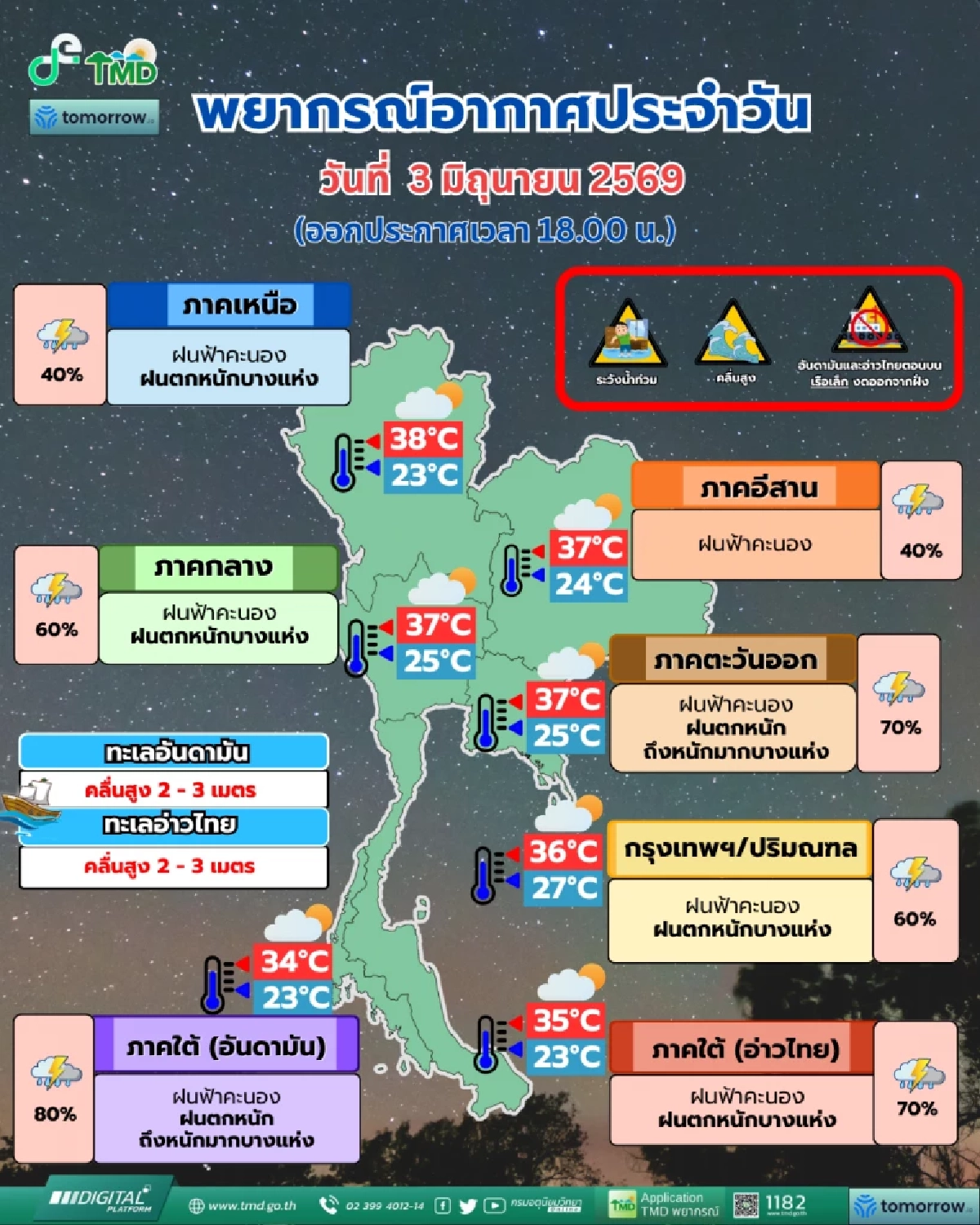 สภาพอากาศวันนี้ 3 มิ.ย. 69 กรมอุตุฯ เปิดพิกัด พื้นที่เสี่ยง ฝนตกหนักมาก