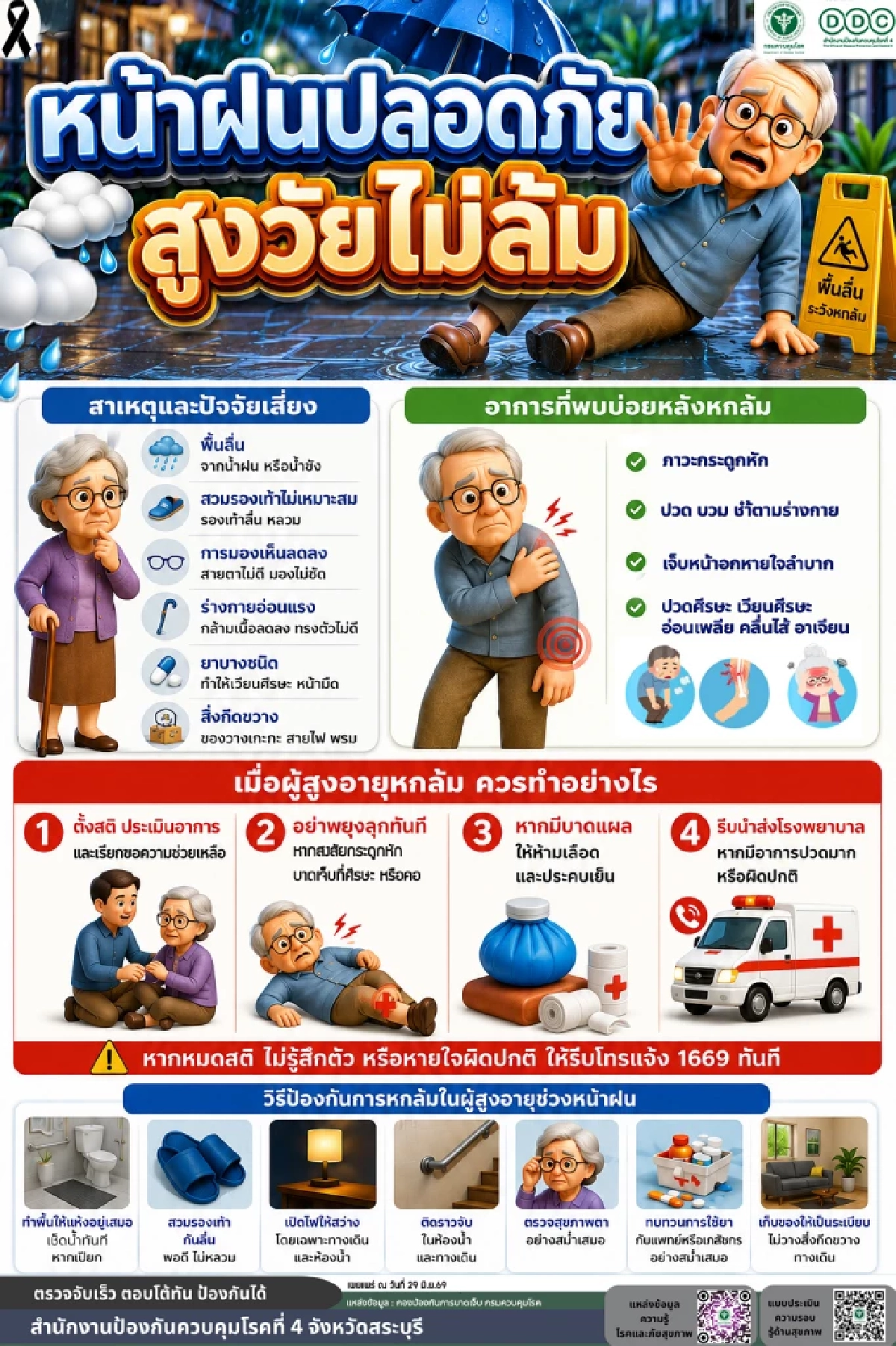 สคร.4 เปิดสูตร "รู้ ปรับ ขยับเพิ่ม" ลดเสี่ยงภัยเงียบผู้สูงวัย!