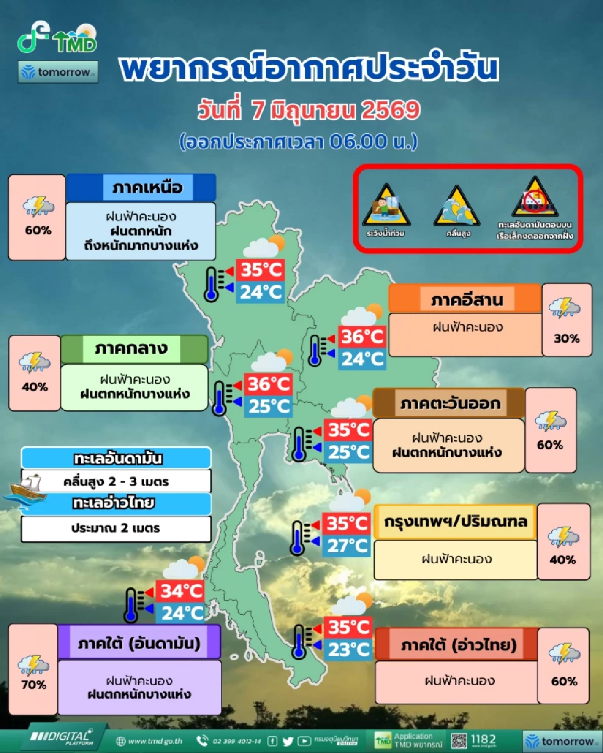 เช็กเลยจังหวัดไหนเสี่ยง! ฝนตกหนักมาก หลังอุตุฯ เตือนภัยมรสุมกำลังแรง