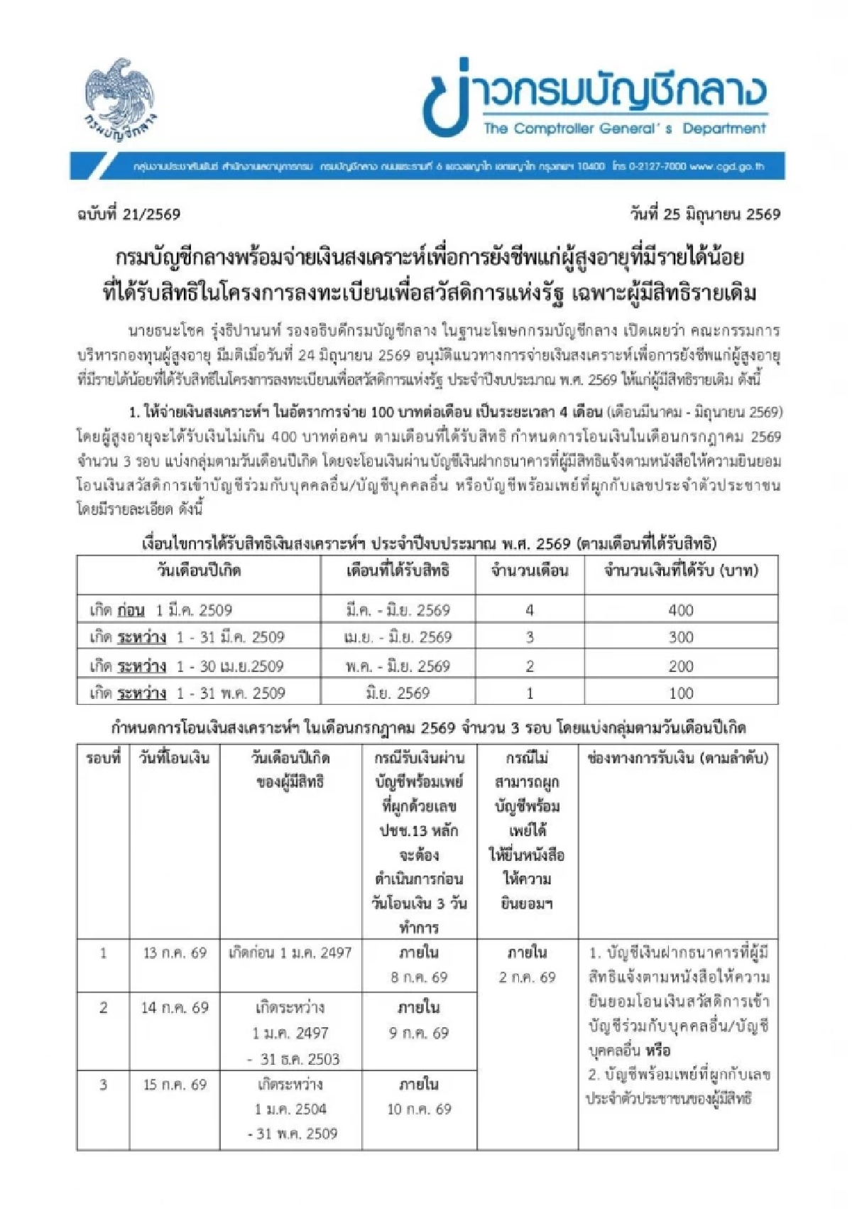 เช็กสิทธิ! รับเงินผู้สูงอายุรายได้น้อย กรมบัญชีกลางโอนสูงสุด 400 บาท เริ่ม 13 ก.ค. นี้