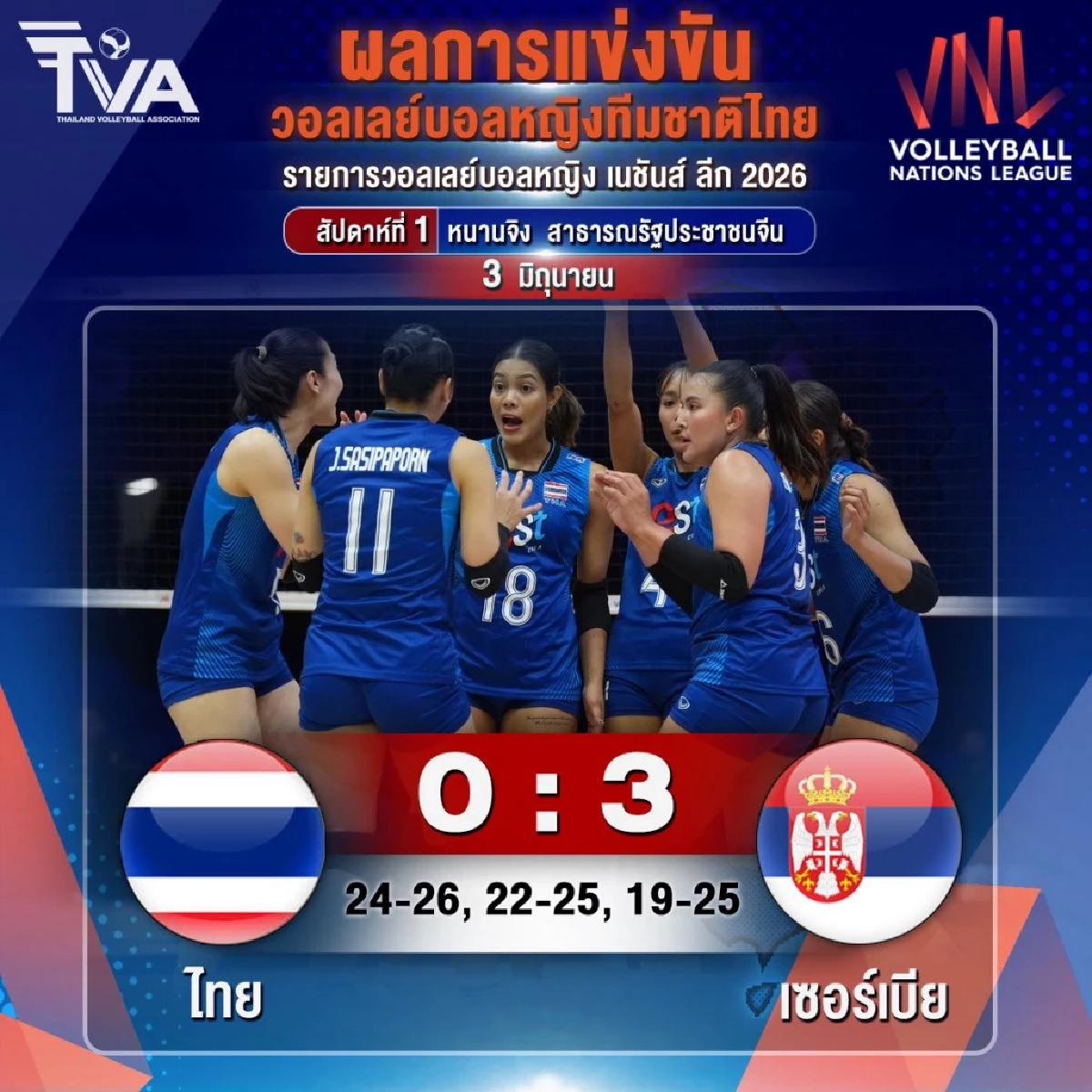 สรุปผลวอลเลย์บอล VNL 2026 ไทย พ่าย เซอร์เบีย เช็กอันดับโลกล่าสุด