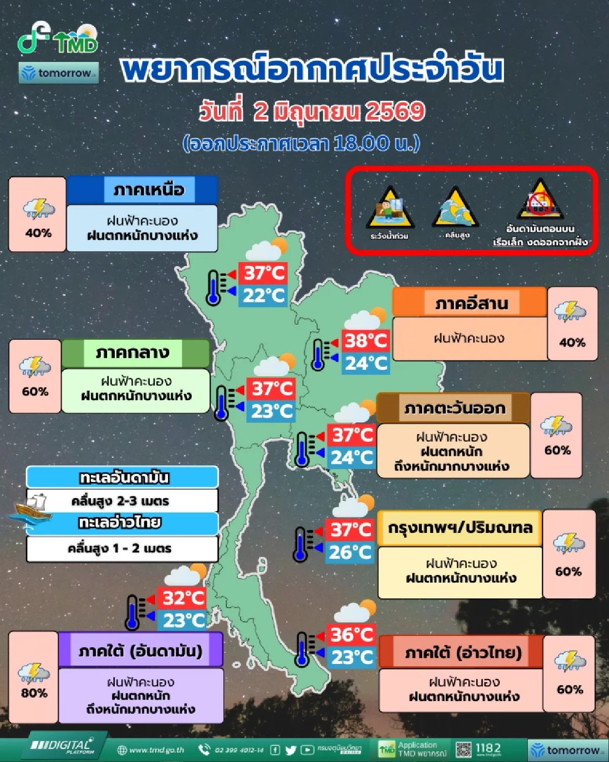 อุตุฯ เตือนฝนหนักถึงหนักมาก "ตะวันออก-ใต้" ระวังน้ำป่าหลาก-กทม.โดนด้วย 60%