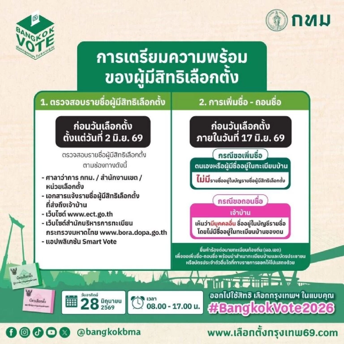 ลิงก์เว็บไซต์ ตรวจสอบรายชื่อ ผู้มีสิทธิเลือกตั้ง ผู้ว่าฯ กทม. - ส.ก. 2569