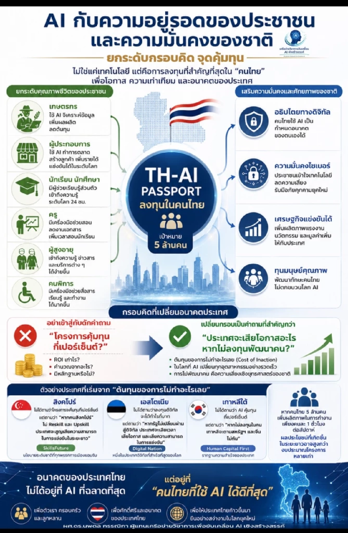 นักวิชาการ เตือน AI คือความมั่นคงชาติ แนะดูสิงคโปร์เป็นต้นแบบลงทุนใน "คน"