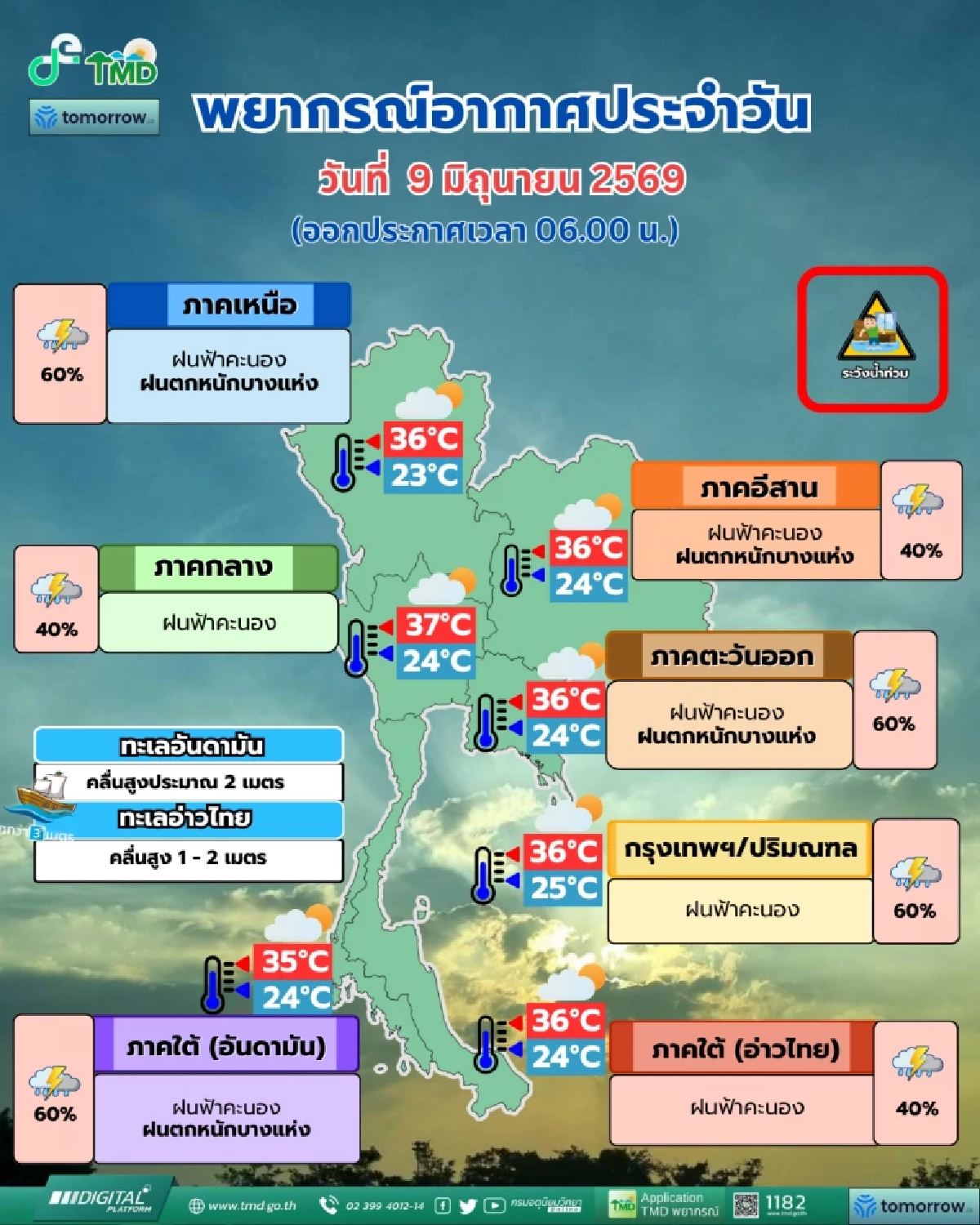 พกร่มด่วน! กทม. อ่วมฝน 60% พื้นที่เสี่ยง 4 ภาค เฝ้าระวังน้ำป่าซัด-น้ำหลาก