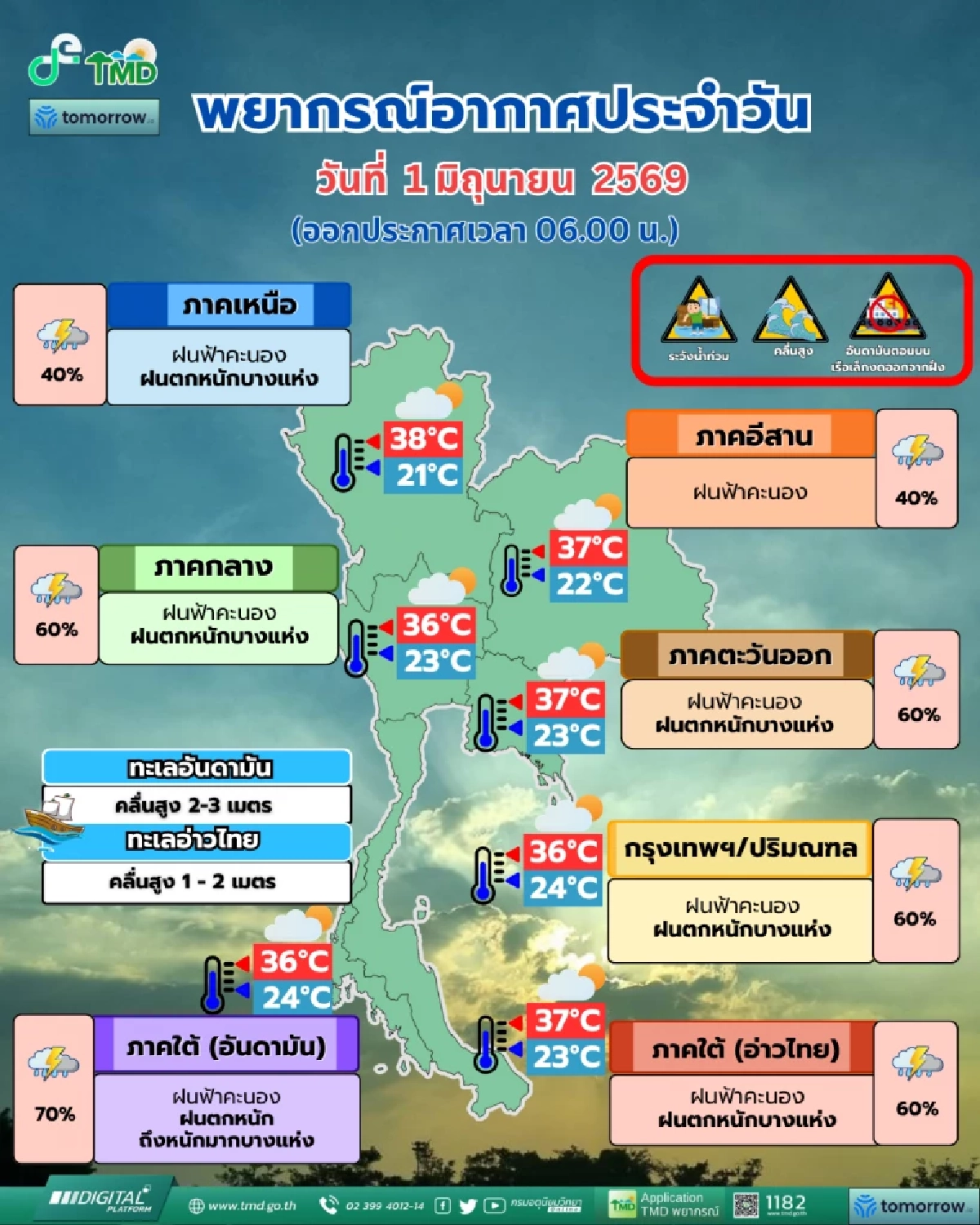 'พยากรณ์อากาศ วันนี้' 1 มิ.ย. 69 หวยออก 'ภาคใต้' 70% ฝนถล่ม เตือนน้ำท่วม 6 จุด