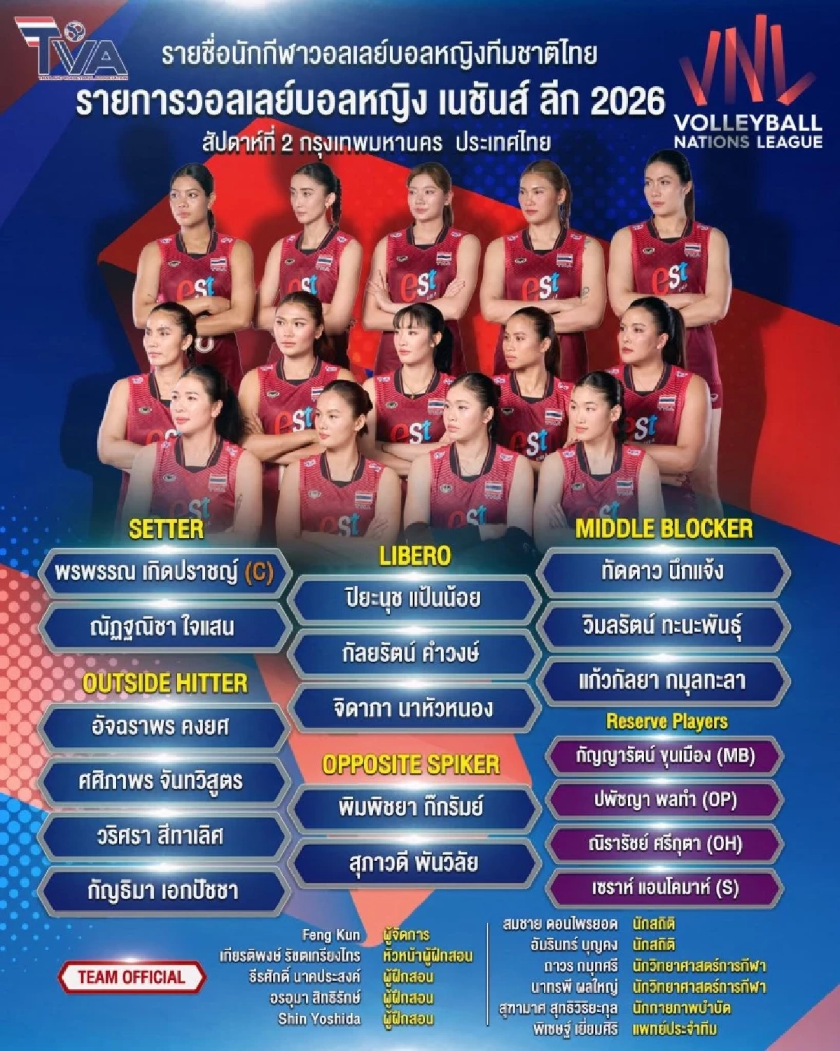 ประกาศรายชื่อ 14 นักตบลูกยางสาวไทย ลุยศึก VNL 2026 สัปดาห์ที่ 2
