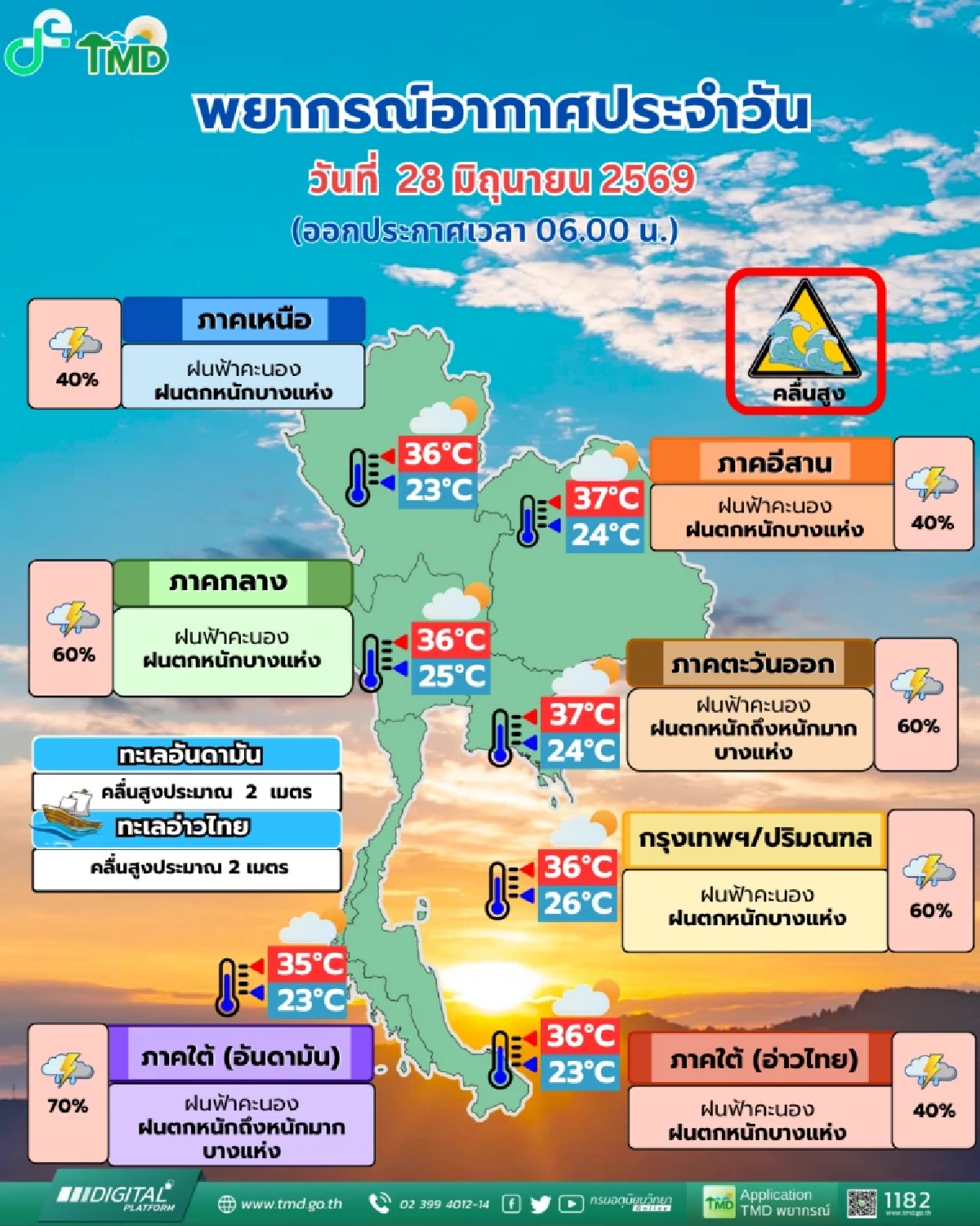 เตือน! สภาพอากาศวันนี้ ฝนถล่ม 28 มิ.ย. - 3 ก.ค. 69 เสี่ยงแรง เช็กจังหวัดระวัง