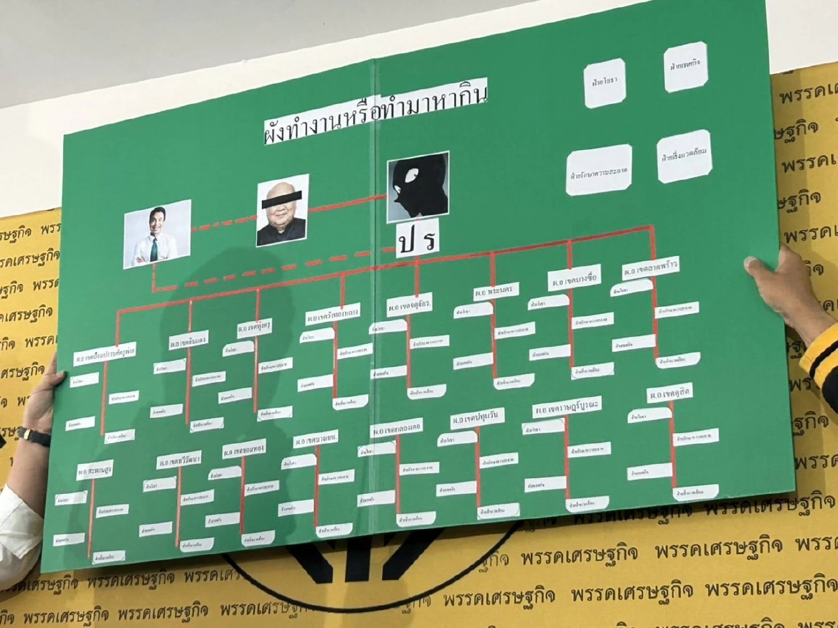 กางผังแฉ "ระบบอากง" เป็น “จุฬา คอนเน็กชั่น" ท้า “ชัชชาติ” ล้างระบบอากง