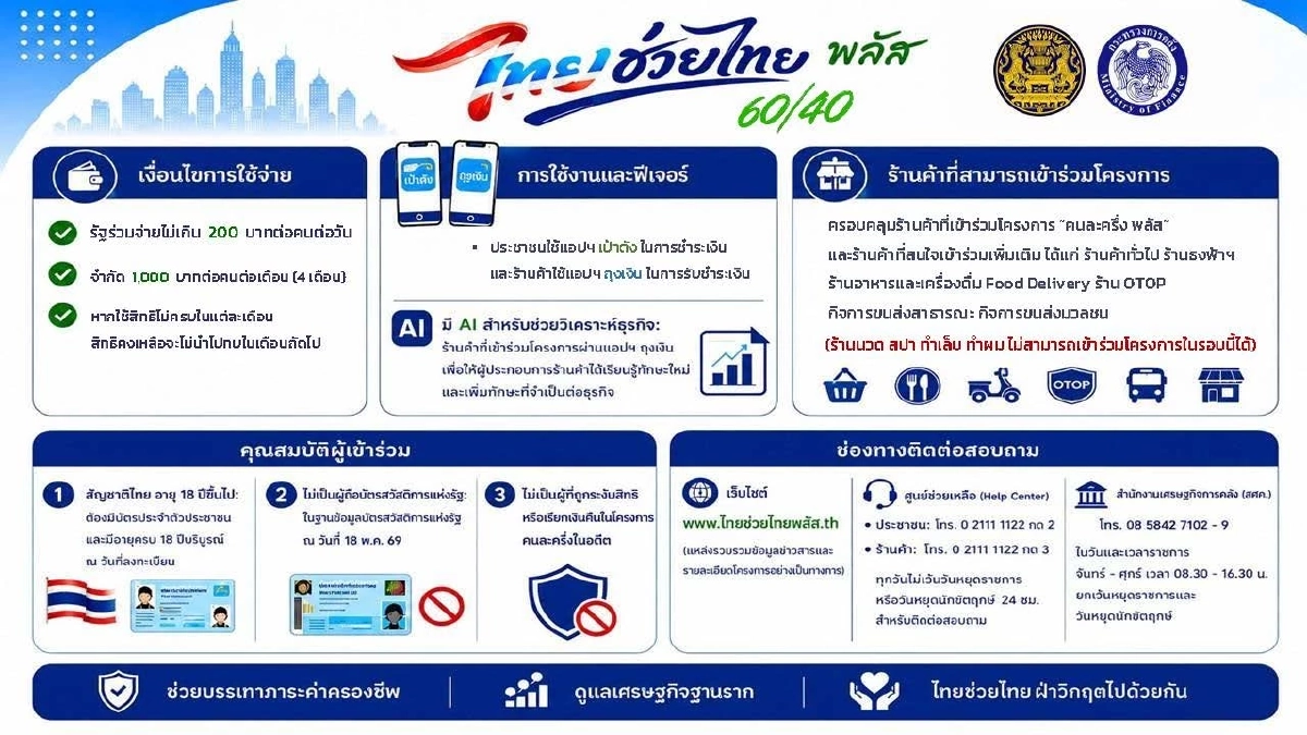 รัฐบาล เปิดสมัคร “ไทยช่วยไทยพลัส ฟู้ดเดลิเวอรี” 10 มิ.ย. นี้