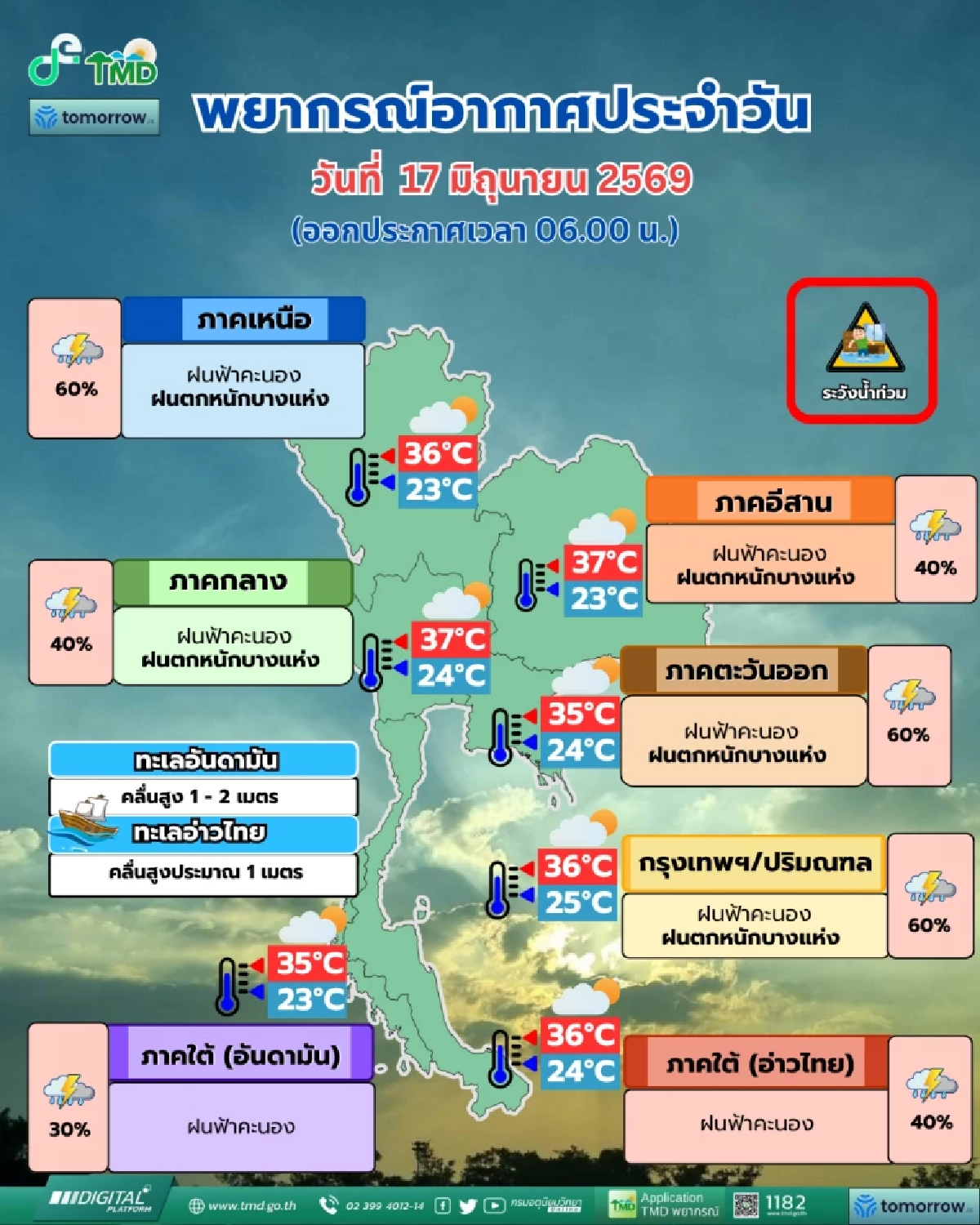 พยากรณ์อากาศวันนี้ 17 มิ.ย. 69 อุตุฯ เปิดรายชื่อ "16 จังหวัด" ฝนถล่ม 60%