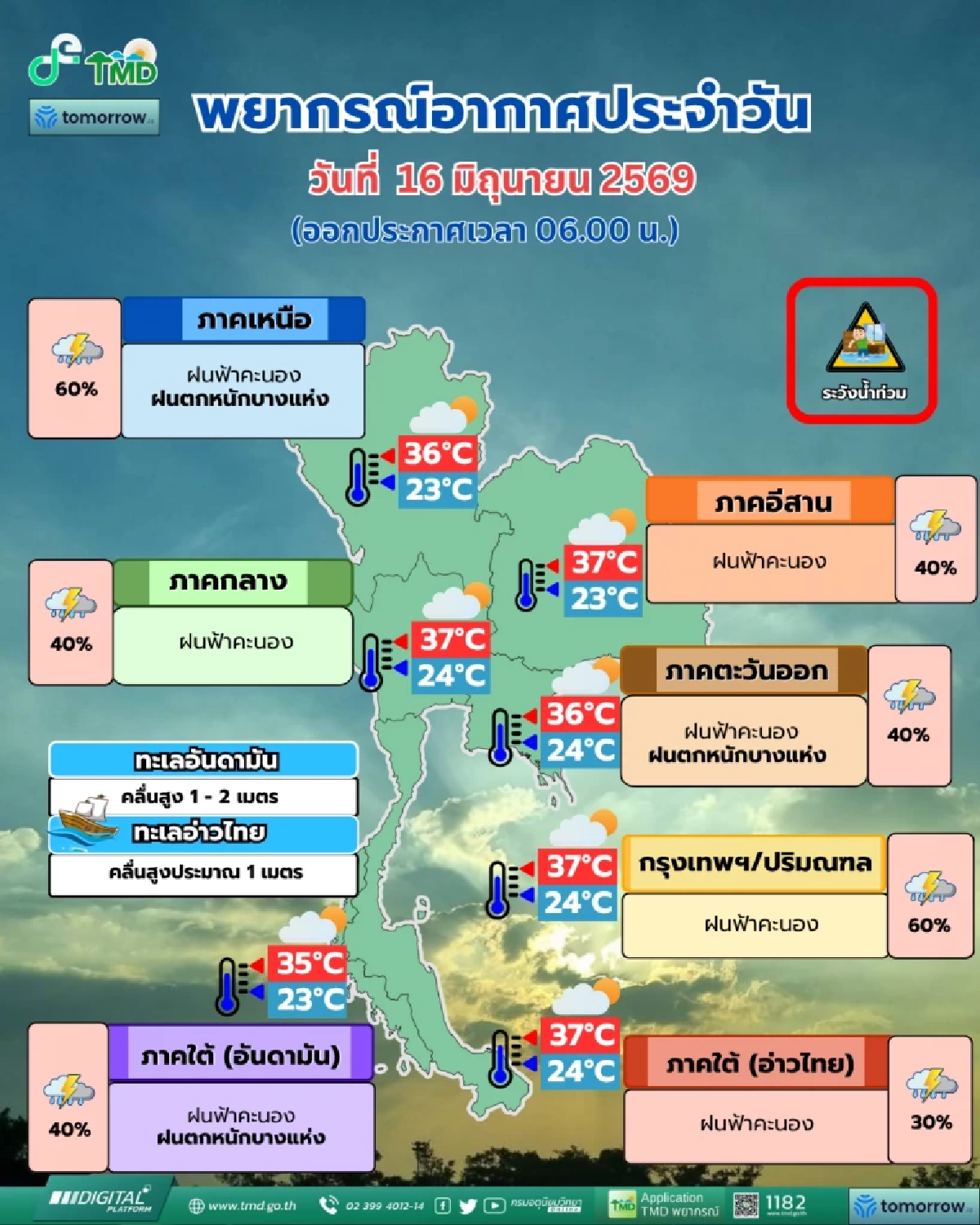 สภาพอากาศวันนี้ 16 มิ.ย. 69 อุตุฯ เปิดพิกัด "11 จังหวัด" ฝนตกหนัก 60%