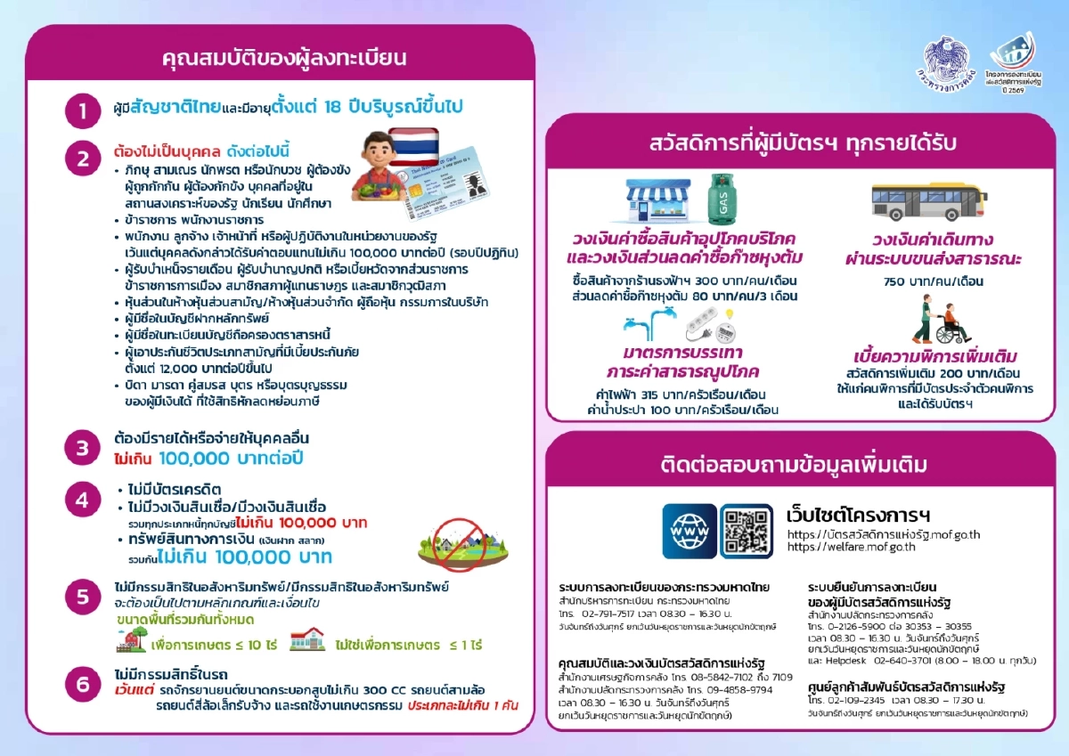 “เอกนิติ” ยันตัดสิทธิบัตรคนจน พ่อ-แม่ ที่ลูกใช้ชื่อลดหย่อนภาษี