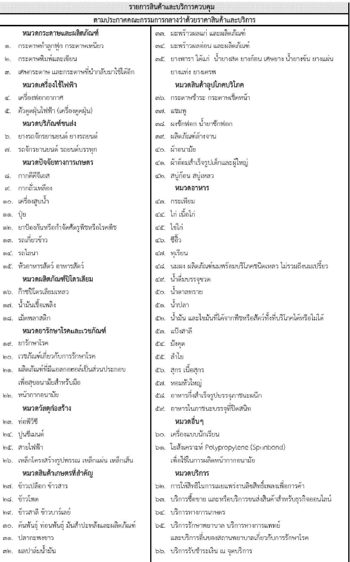 ครม. เคาะคุมราคา "สินค้า-บริการ" 66 รายการ ดูแลค่าครองชีพประชาชน