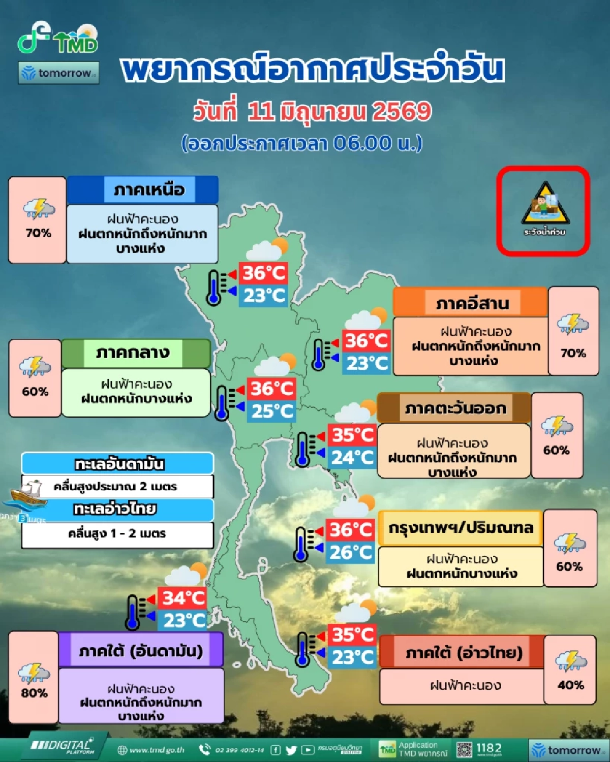 ​เช็กด่วน! อุตุฯ เตือนฝนตกหนักมาก 11 มิ.ย. นี้ จังหวัดไหนบ้าง?