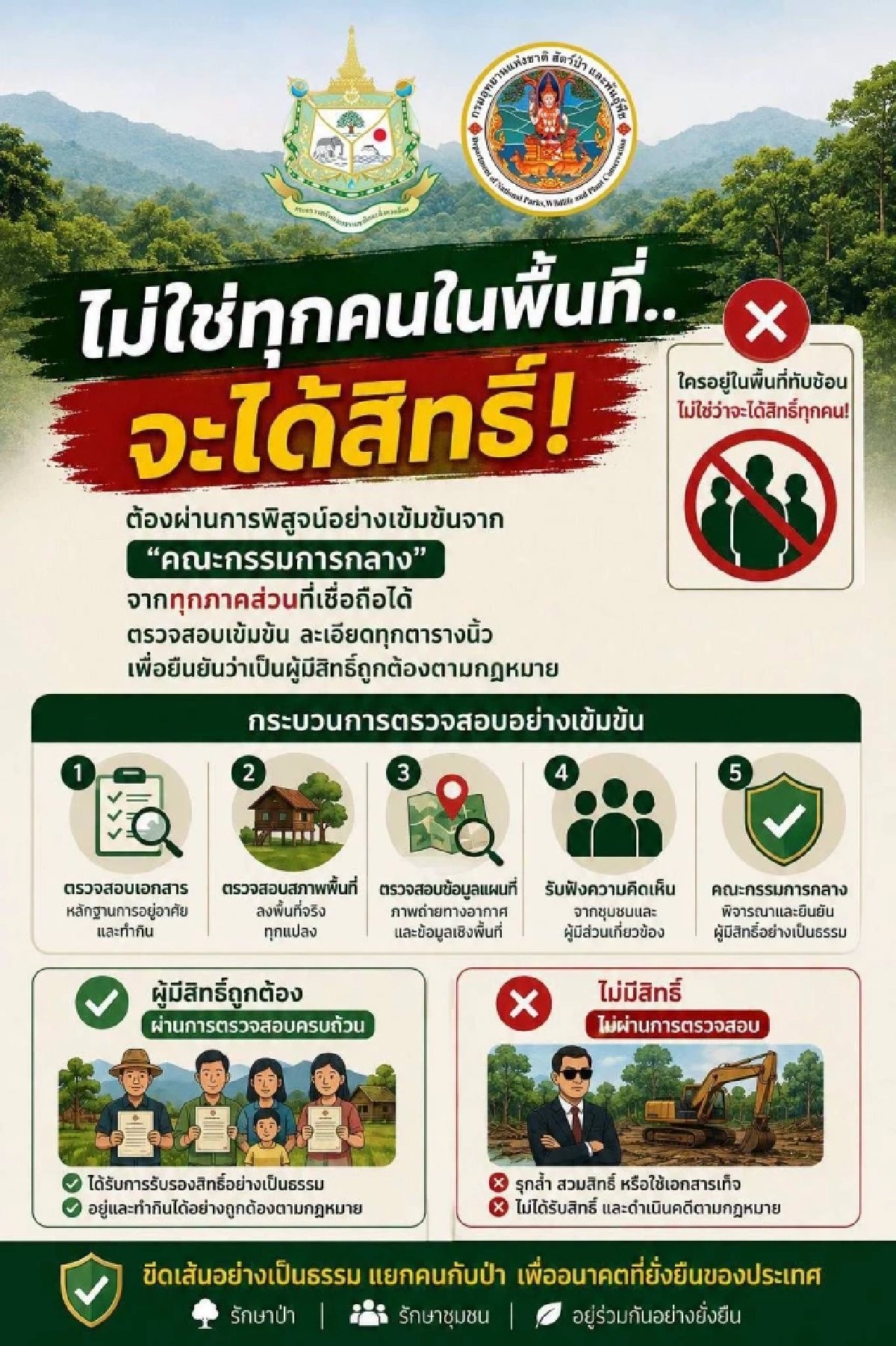 กรมอุทยานฯ ลั่น “ป่าทับลานยังอยู่” คืนสิทธิ์เฉพาะชาวบ้านตัวจริงที่อยู่มาก่อนประกาศฯ