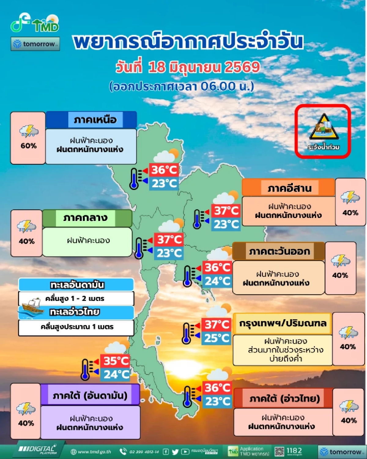 พยากรณ์อากาศวันนี้ 18 มิ.ย. 69 อุตุฯ เปิดพิกัด ฝนฟ้าคะนอง 40-60%