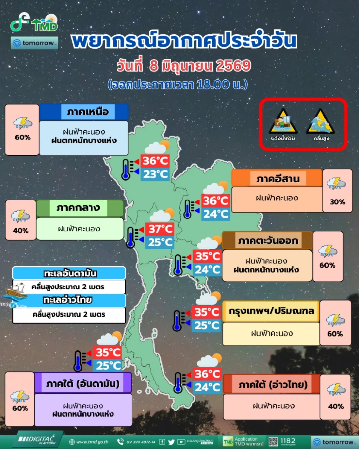 สภาพอากาศวันนี้ 8 มิ.ย. 69 กรมอุตุฯ เปิดพิกัด ฝนฟ้าคะนอง 40-60%