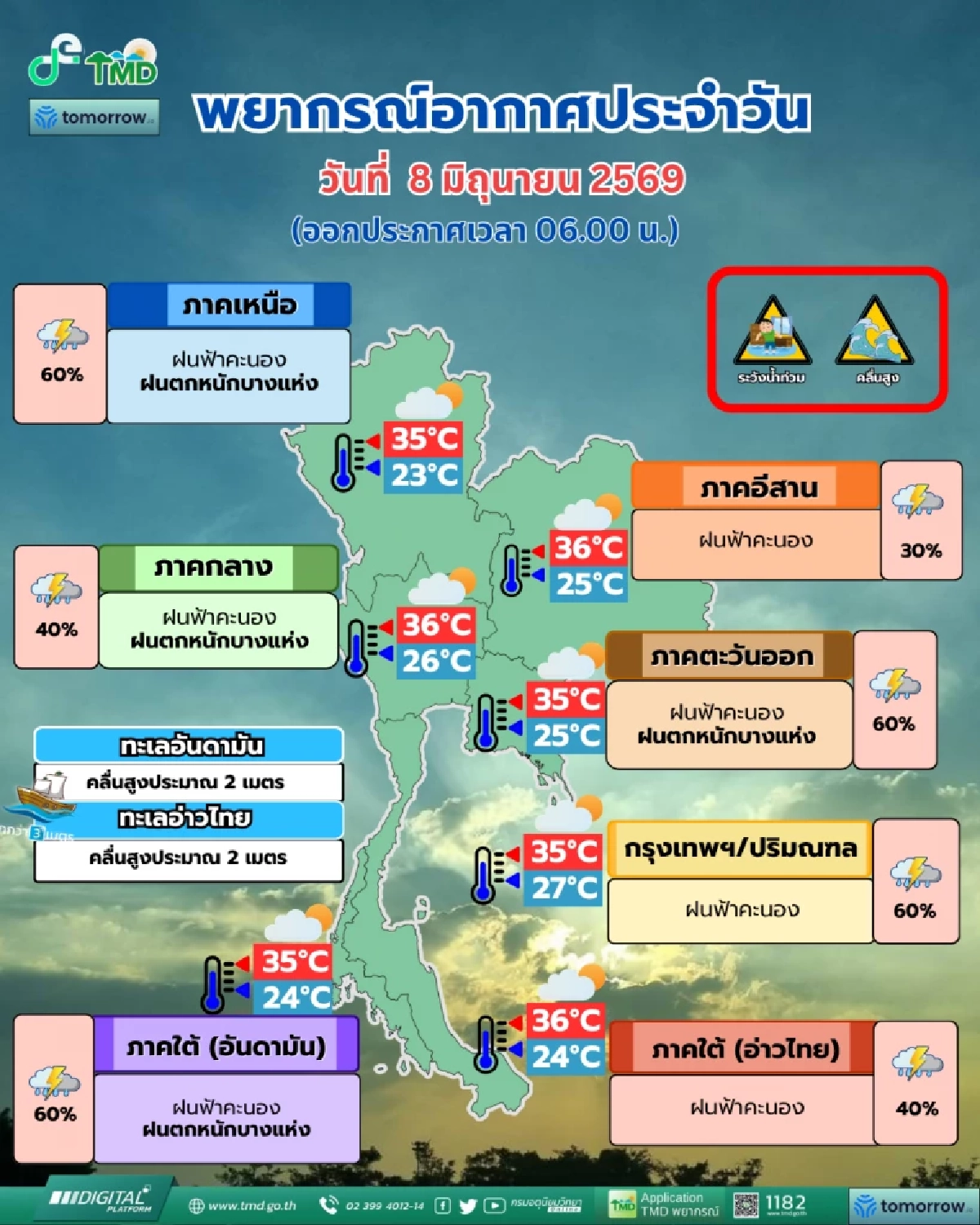 ​อุตุฯ เตือนภัย มรสุมตะวันตกเฉียงใต้พ่นพิษ ฝนตกหนักทั่วไทย คลื่นลมแรง