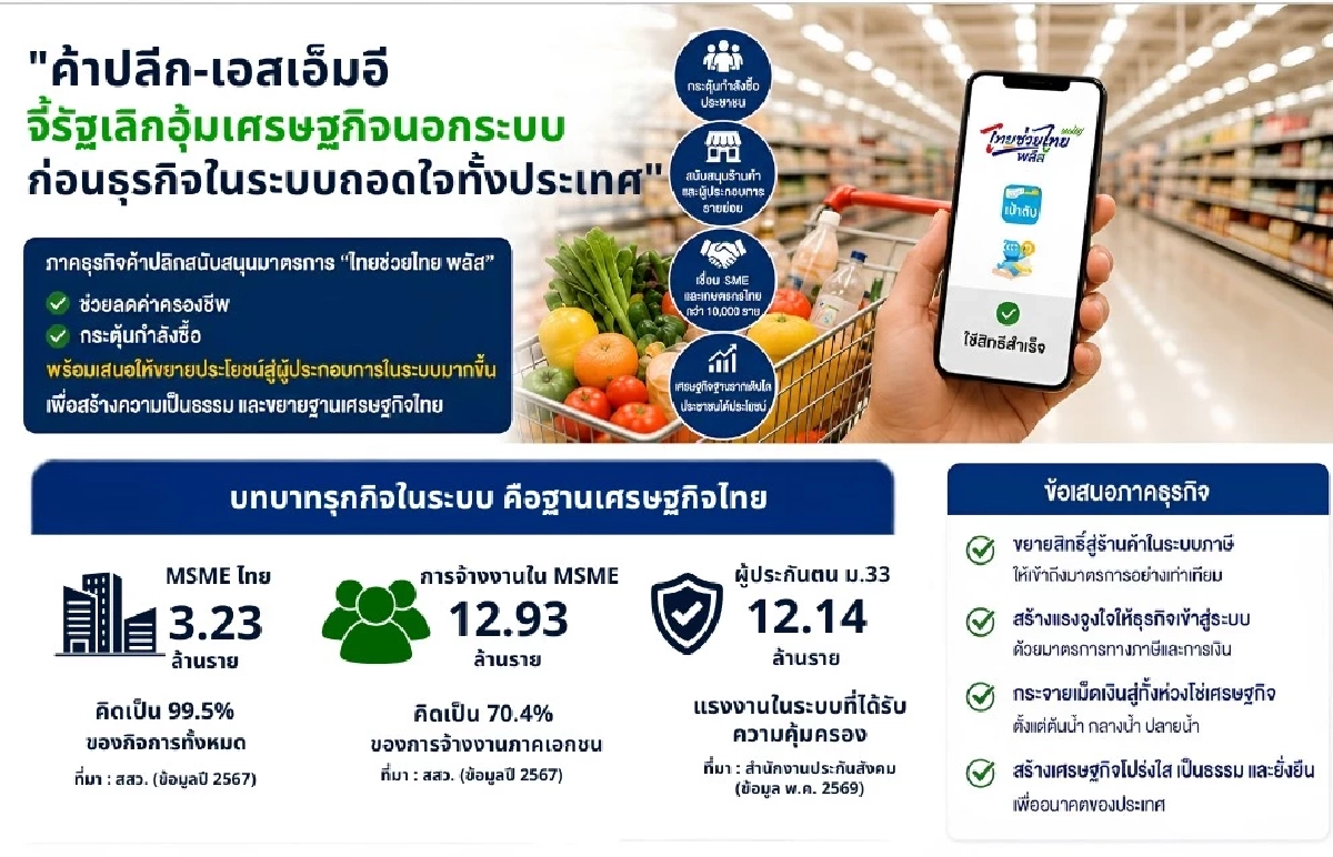 เอสเอ็มอี แนะรัฐควรสร้างแรงจูงใจให้ผู้ประกอบการเข้าสู่ระบบ
