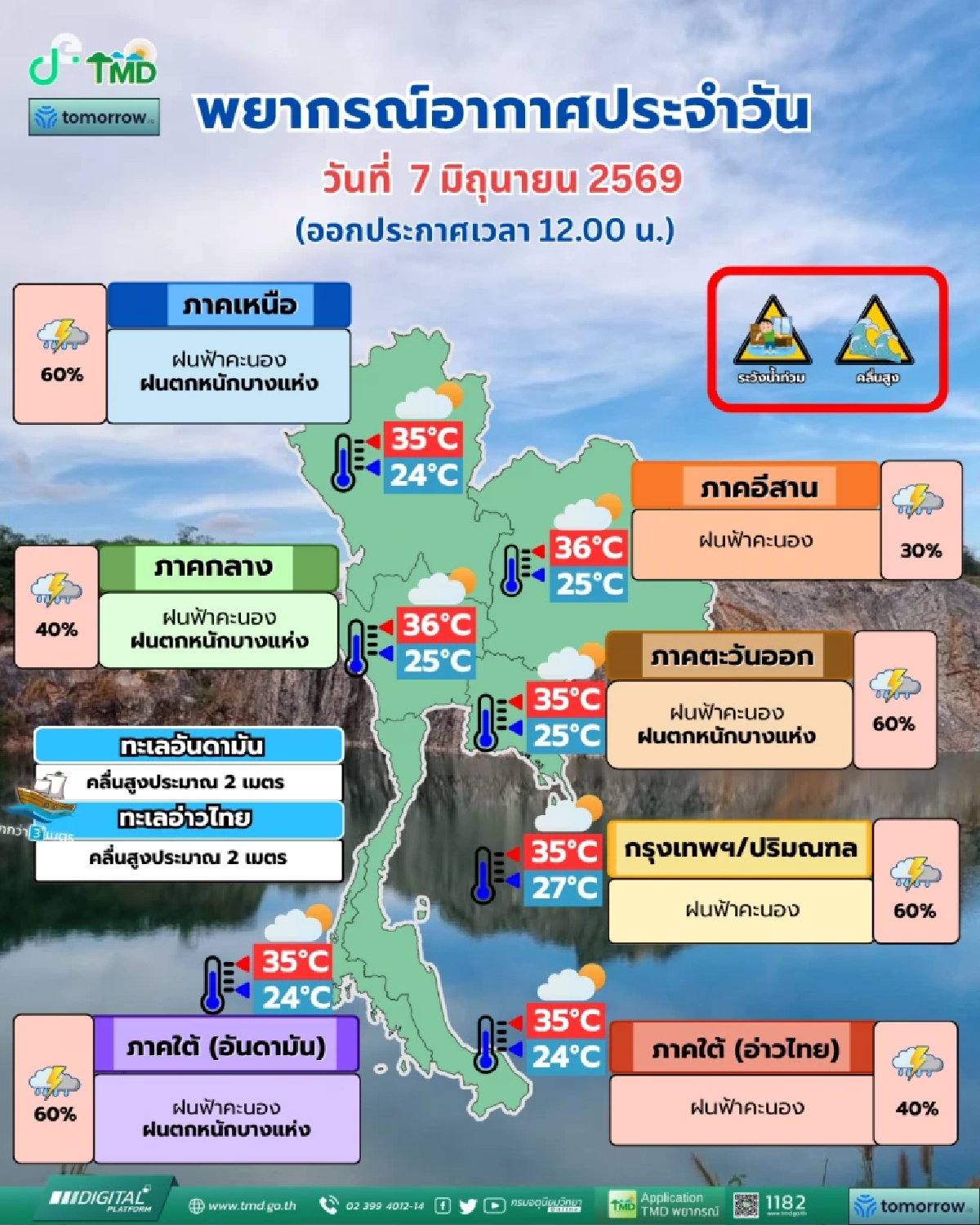 สภาพอากาศวันนี้ 7 มิ.ย. 69 กรมอุตุฯ เปิดชื่อจังหวัด ฝนตกหนัก 60%