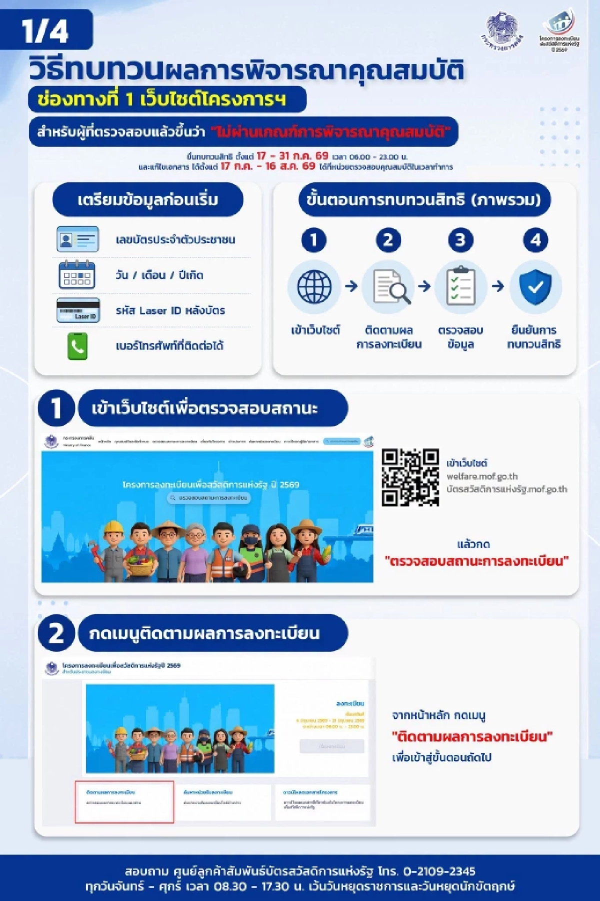 สรุปขั้นตอน ยื่นทบทวนสิทธิ ผู้ไม่ผ่านเกณฑ์ "บัตรสวัสดิการแห่งรัฐ 2569"