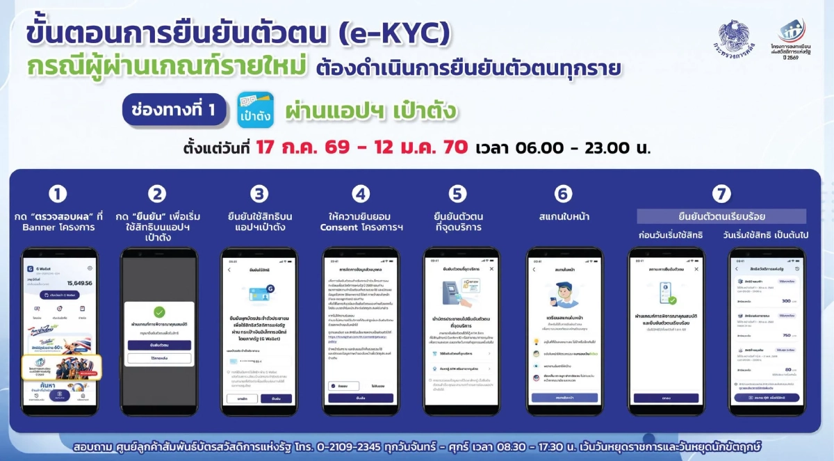 สรุปวิธียืนยันตัวตน (e-KYC) ผู้ผ่านเกณฑ์รายใหม่ "บัตรสวัสดิการแห่งรัฐ 2569"