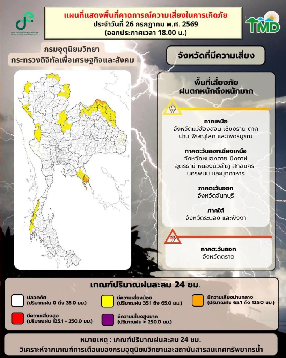 กรมอุตุฯ เตือนฉบับล่าสุด เปิดพิกัดฝนตกหนัก อัปเดต "พายุโนอึล"